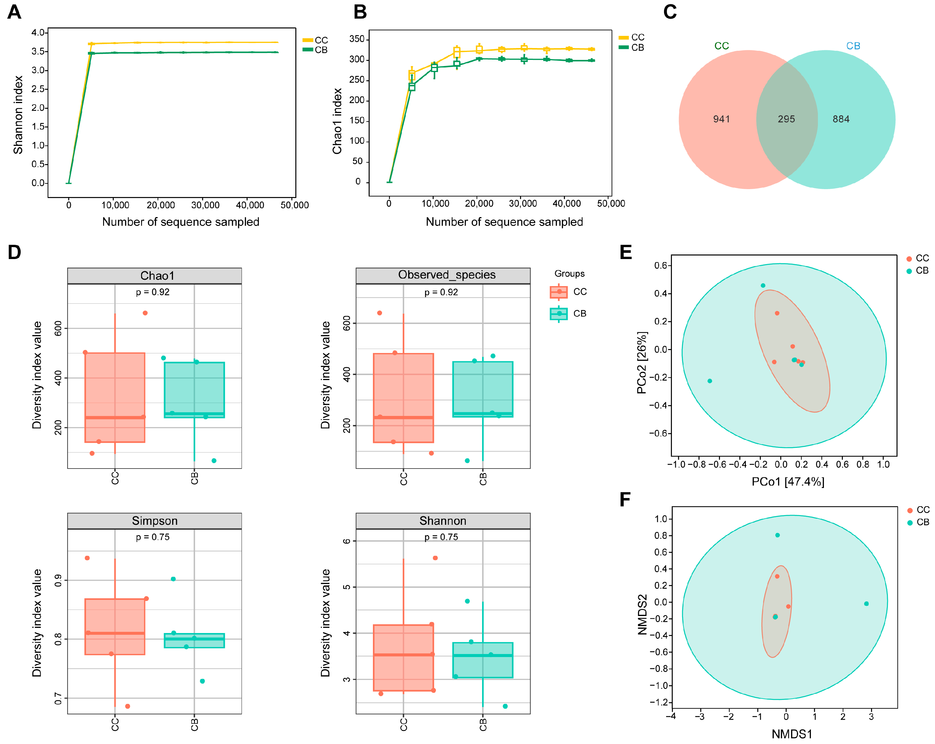 Pharmaceuticals 18 00794 g004