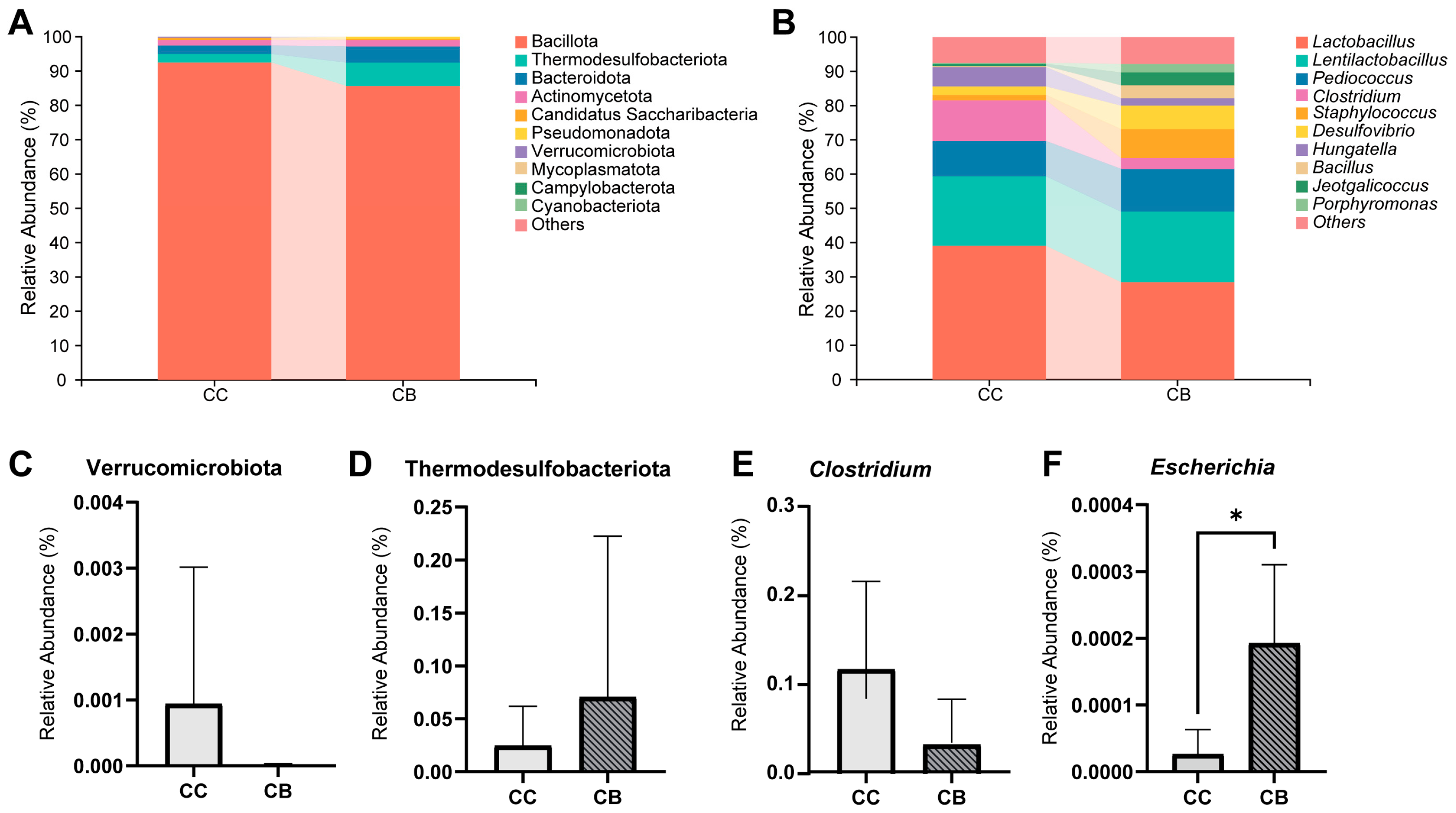 Pharmaceuticals 18 00794 g005