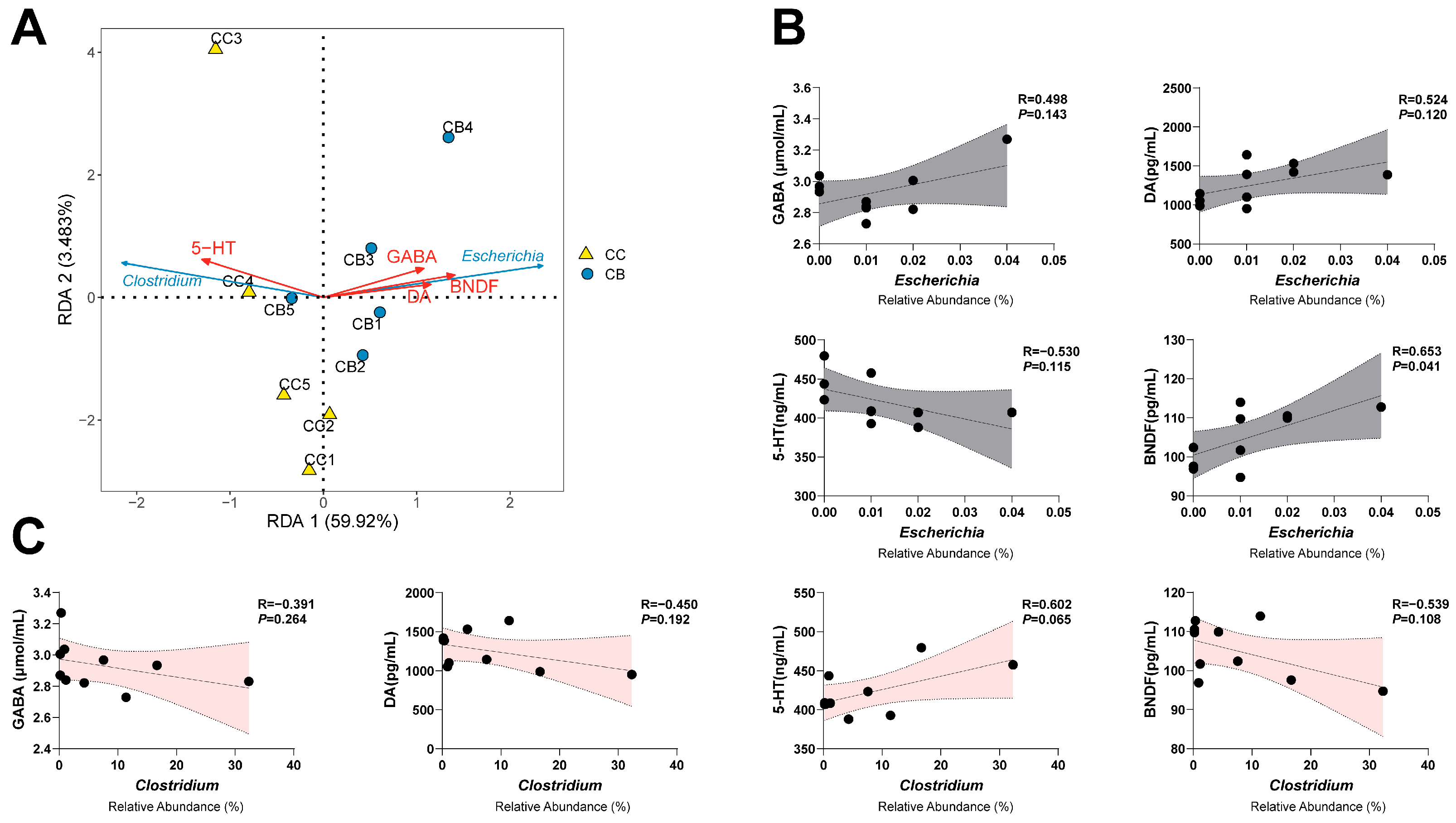 Pharmaceuticals 18 00794 g007