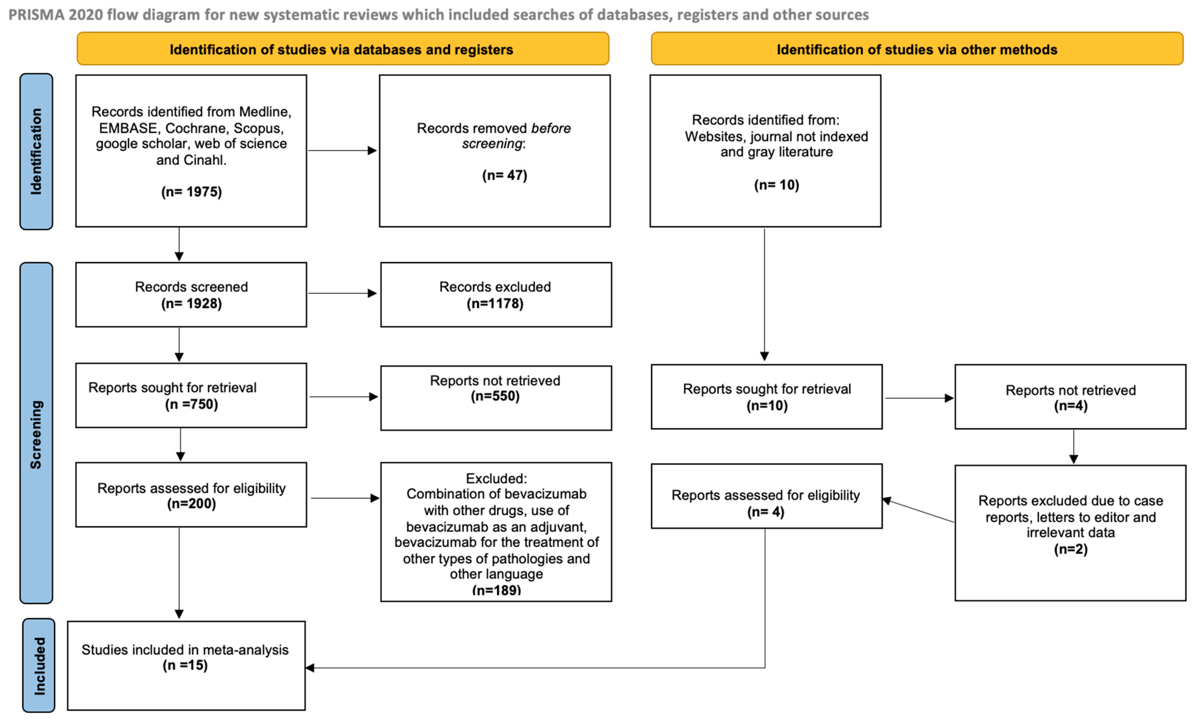Pharmaceuticals 18 00795 g001