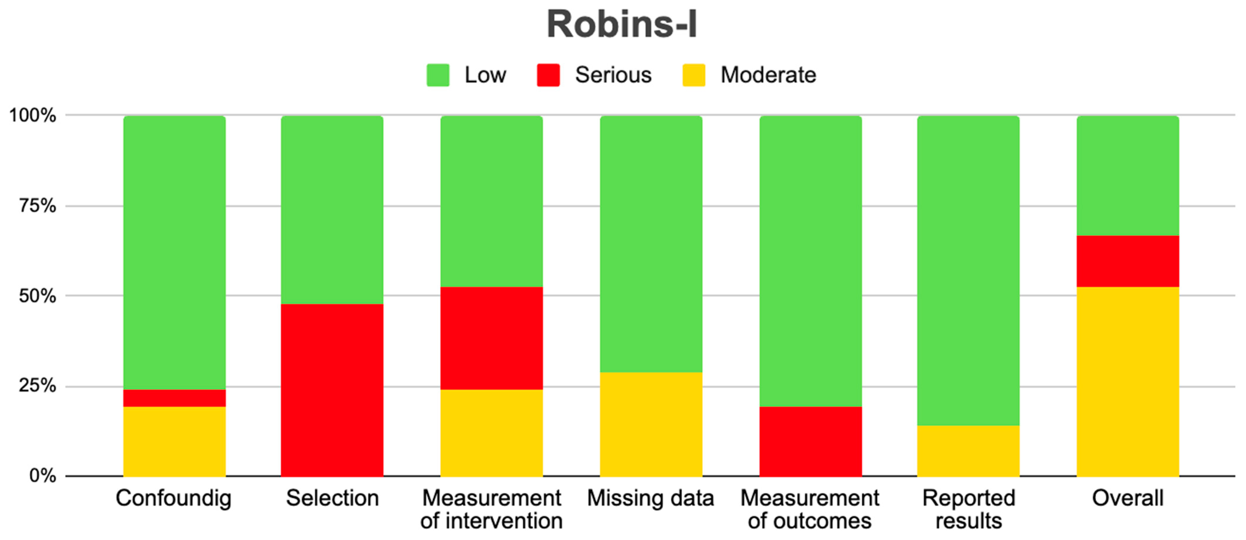 Pharmaceuticals 18 00795 g002