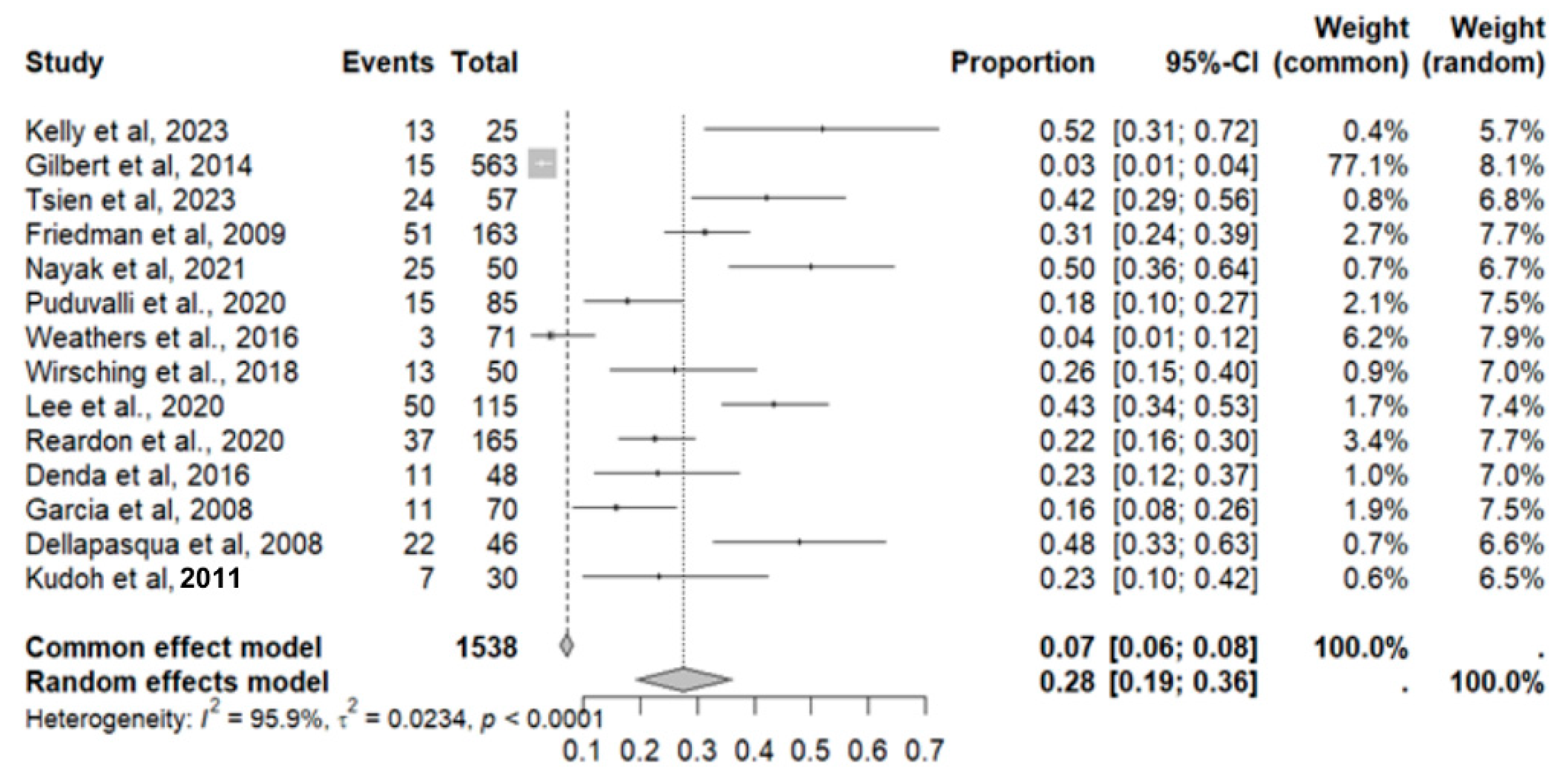Pharmaceuticals 18 00795 g003