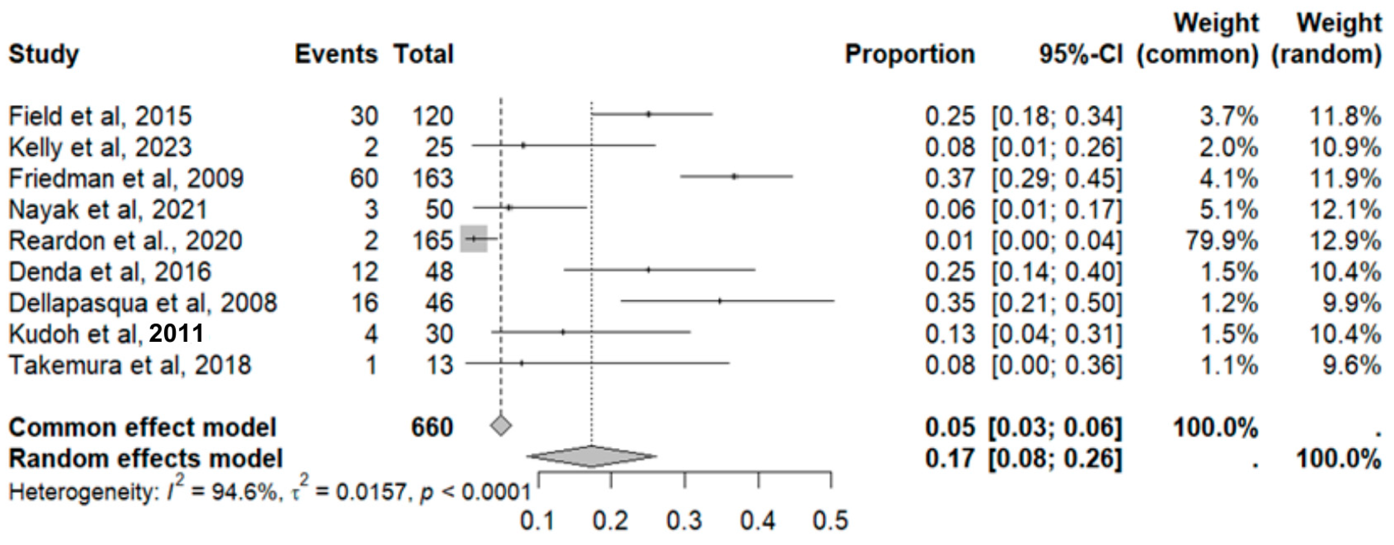 Pharmaceuticals 18 00795 g005