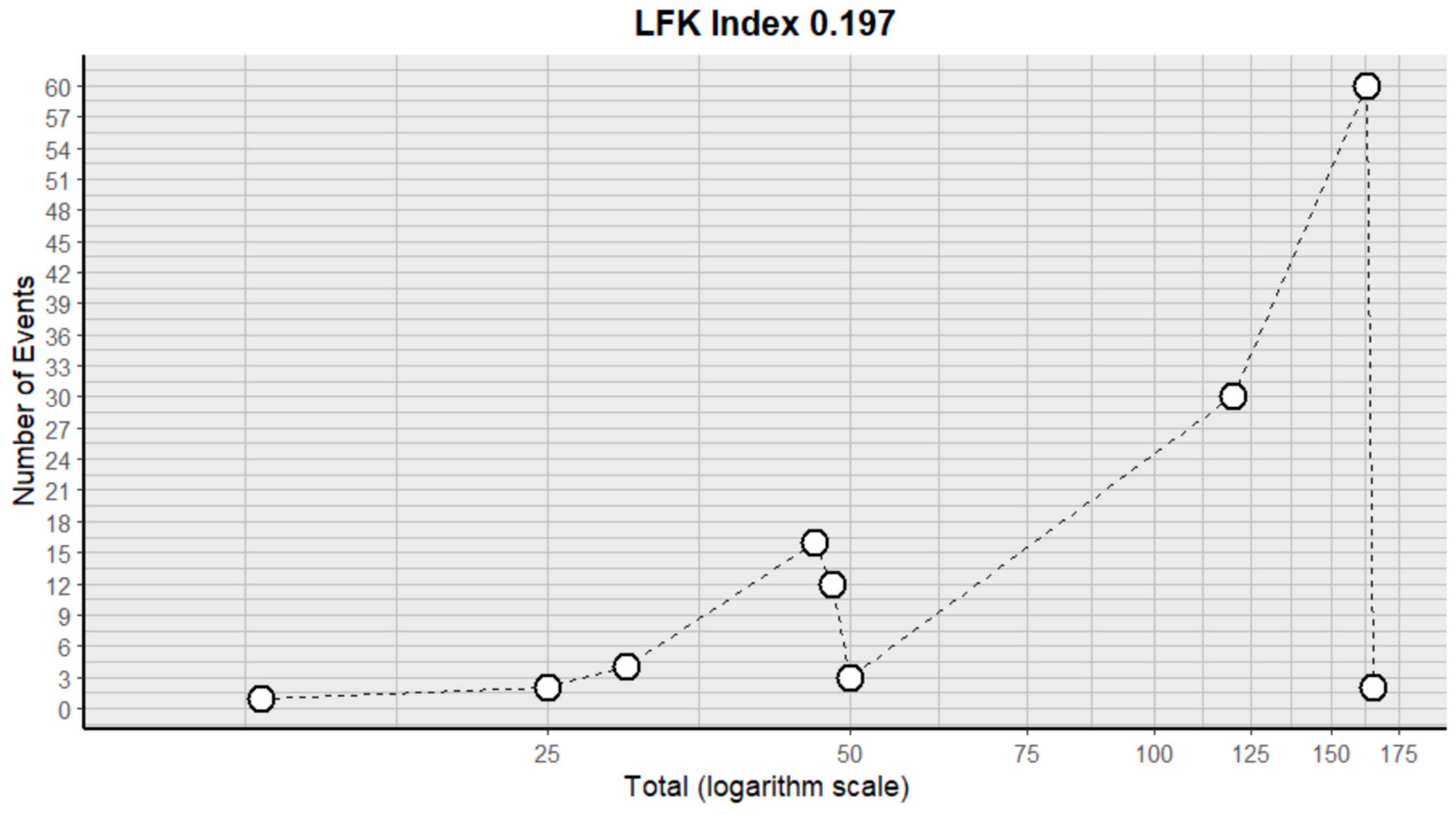 Pharmaceuticals 18 00795 g006