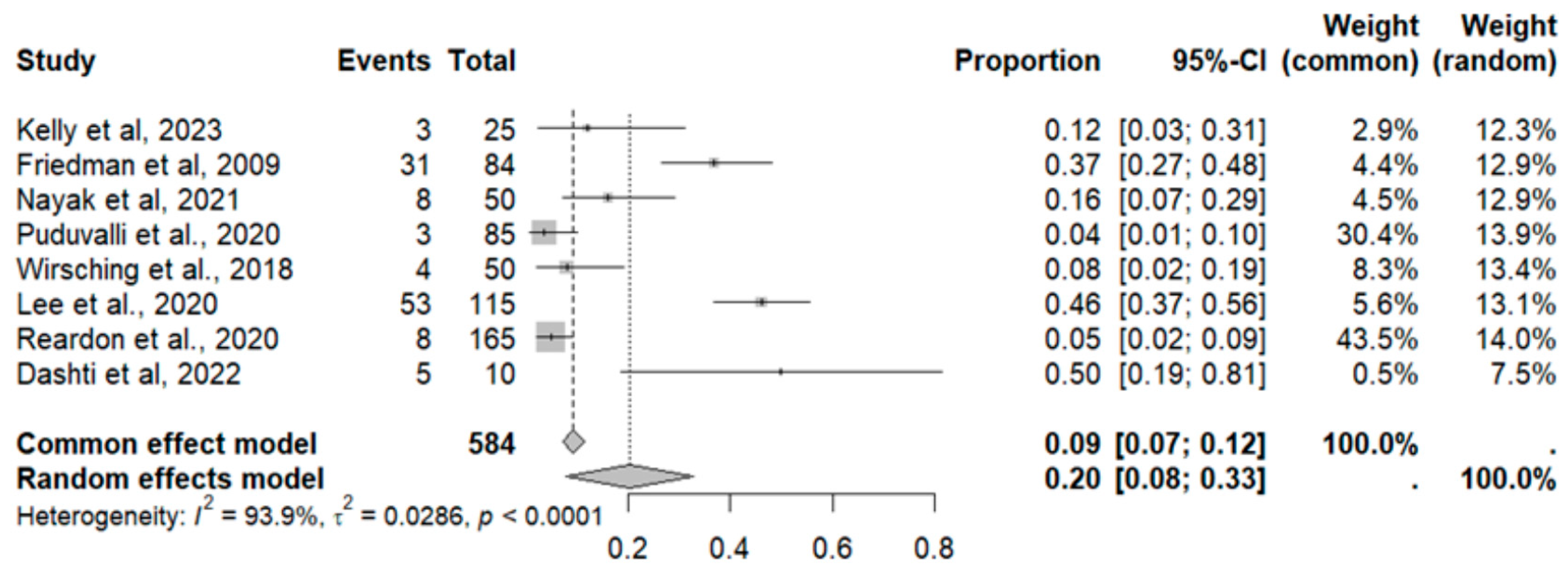 Pharmaceuticals 18 00795 g007
