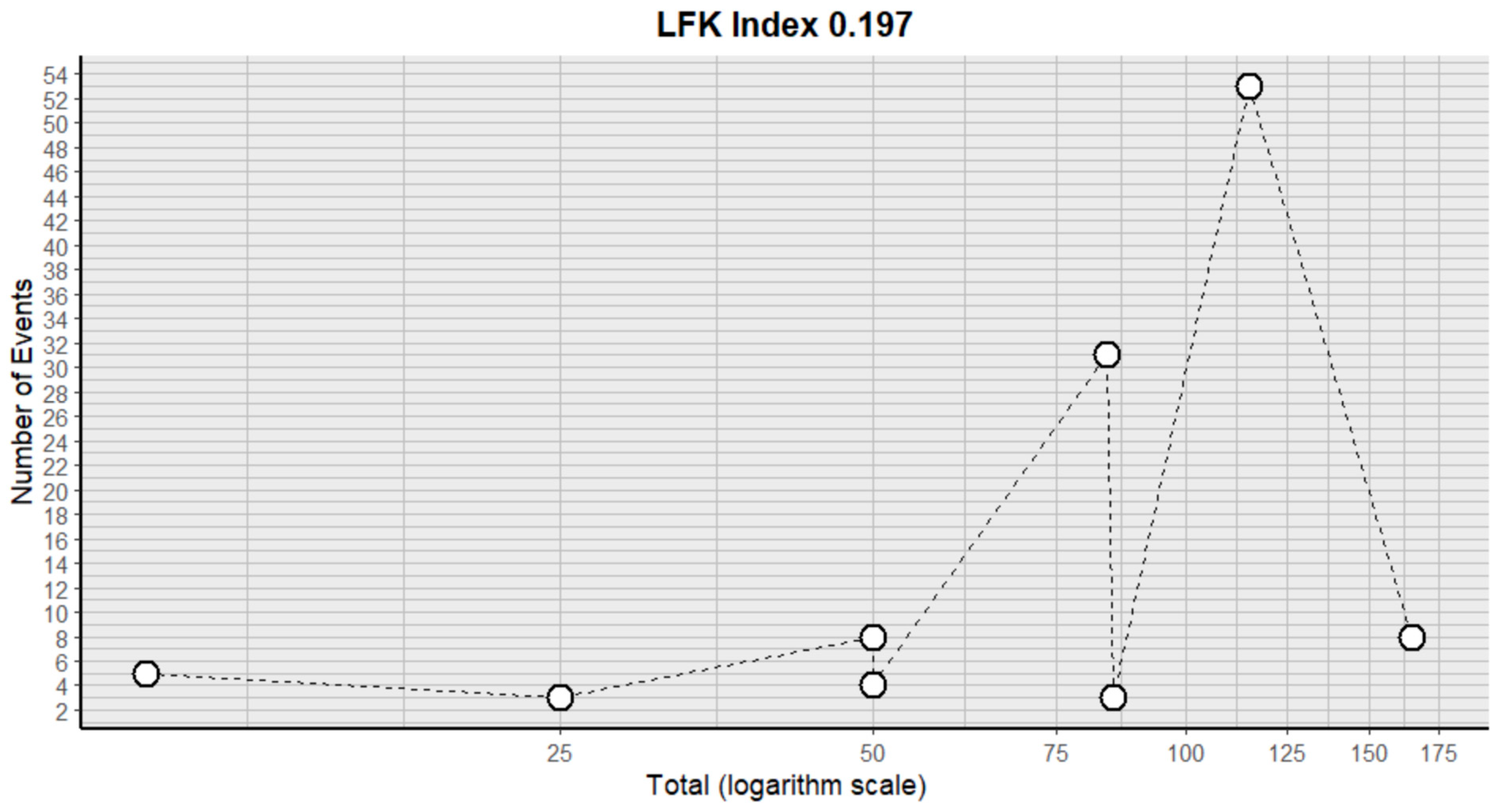 Pharmaceuticals 18 00795 g008