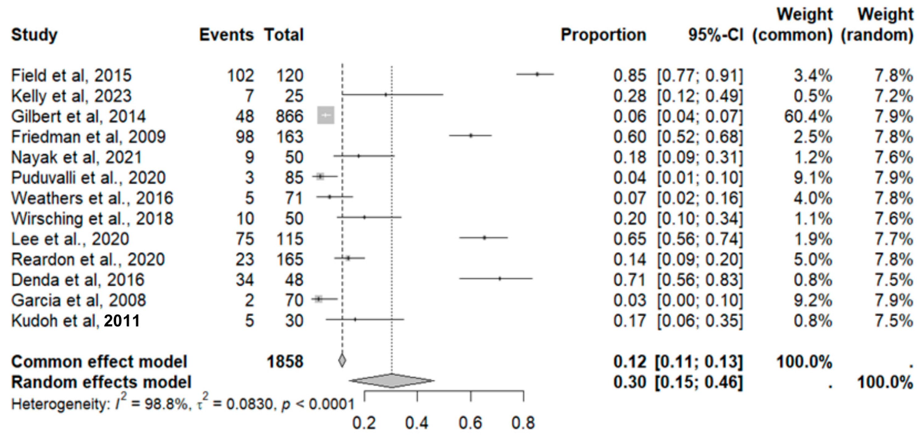 Pharmaceuticals 18 00795 g009