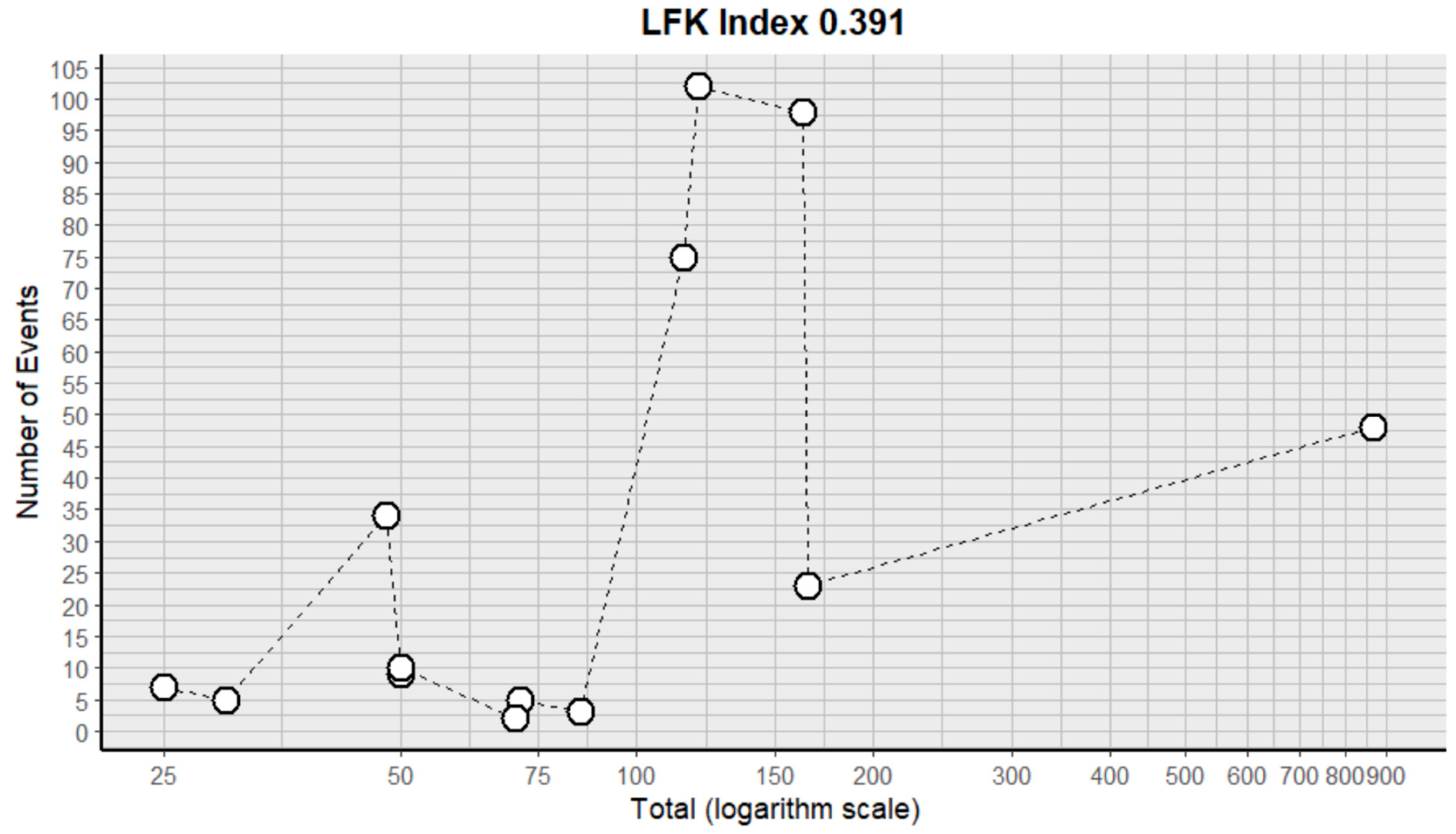 Pharmaceuticals 18 00795 g010