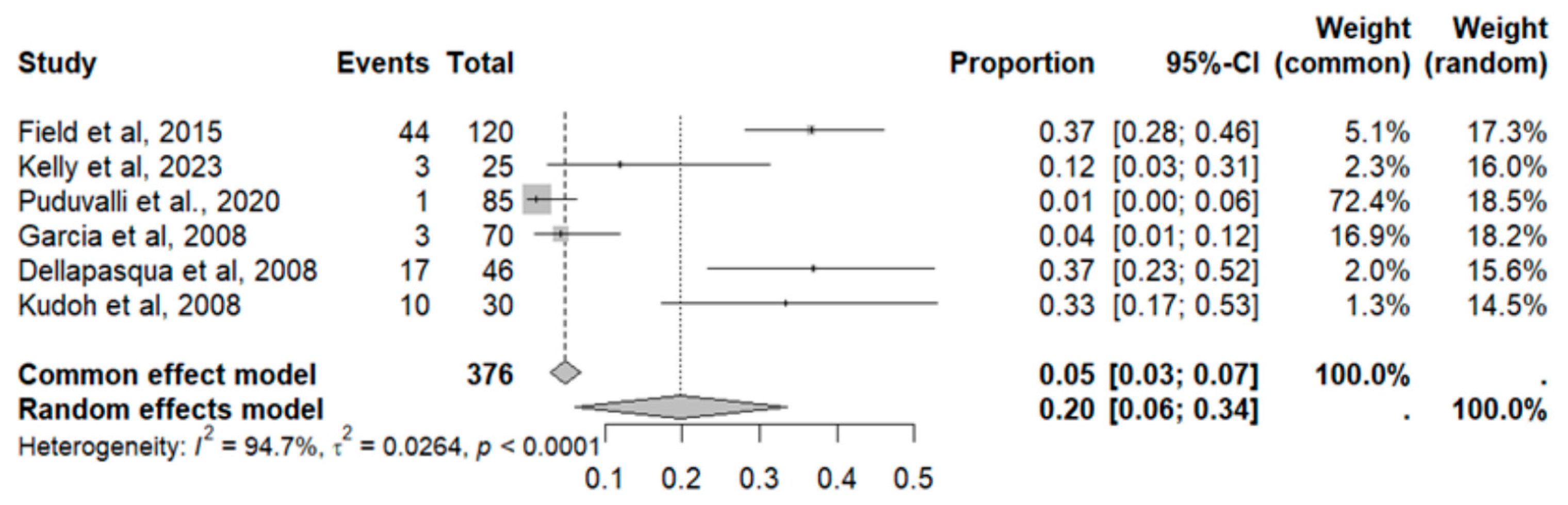 Pharmaceuticals 18 00795 g011