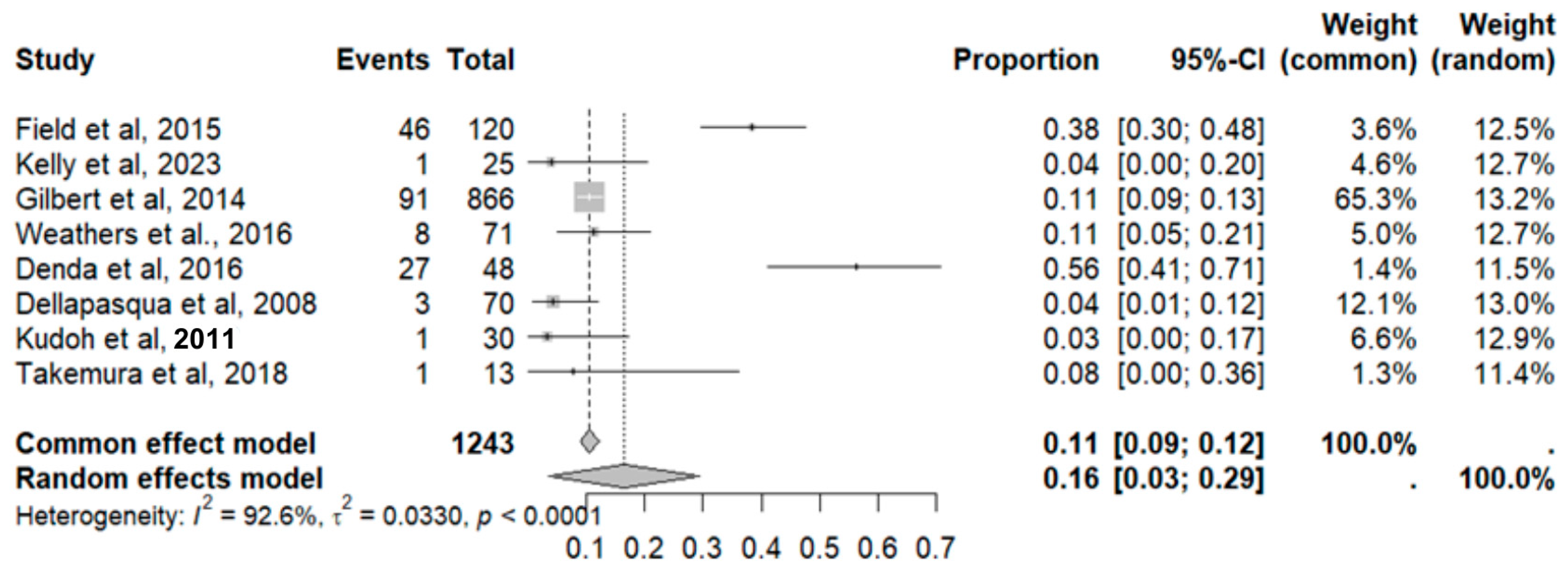 Pharmaceuticals 18 00795 g013
