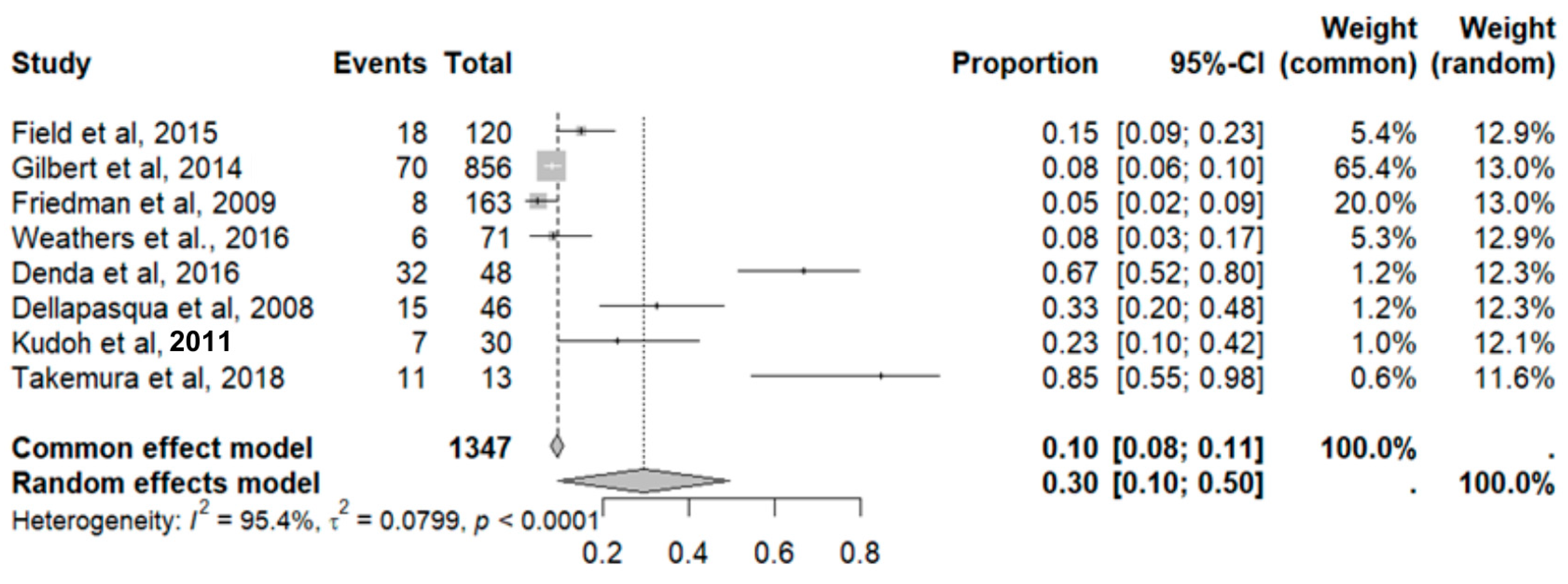 Pharmaceuticals 18 00795 g015