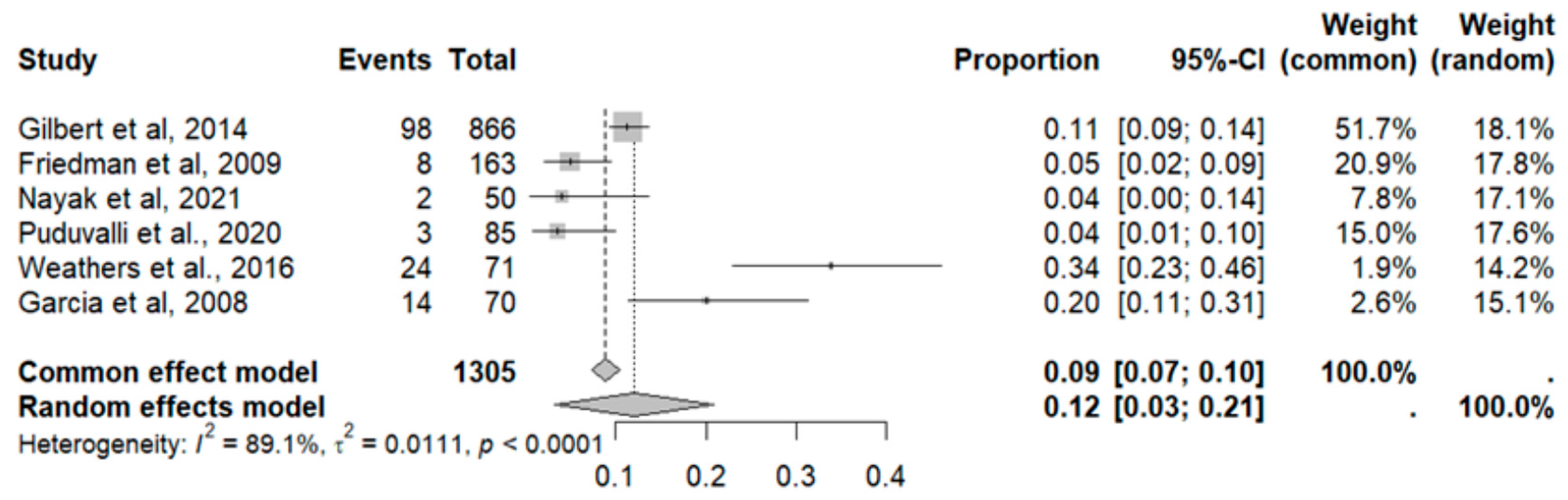 Pharmaceuticals 18 00795 g017