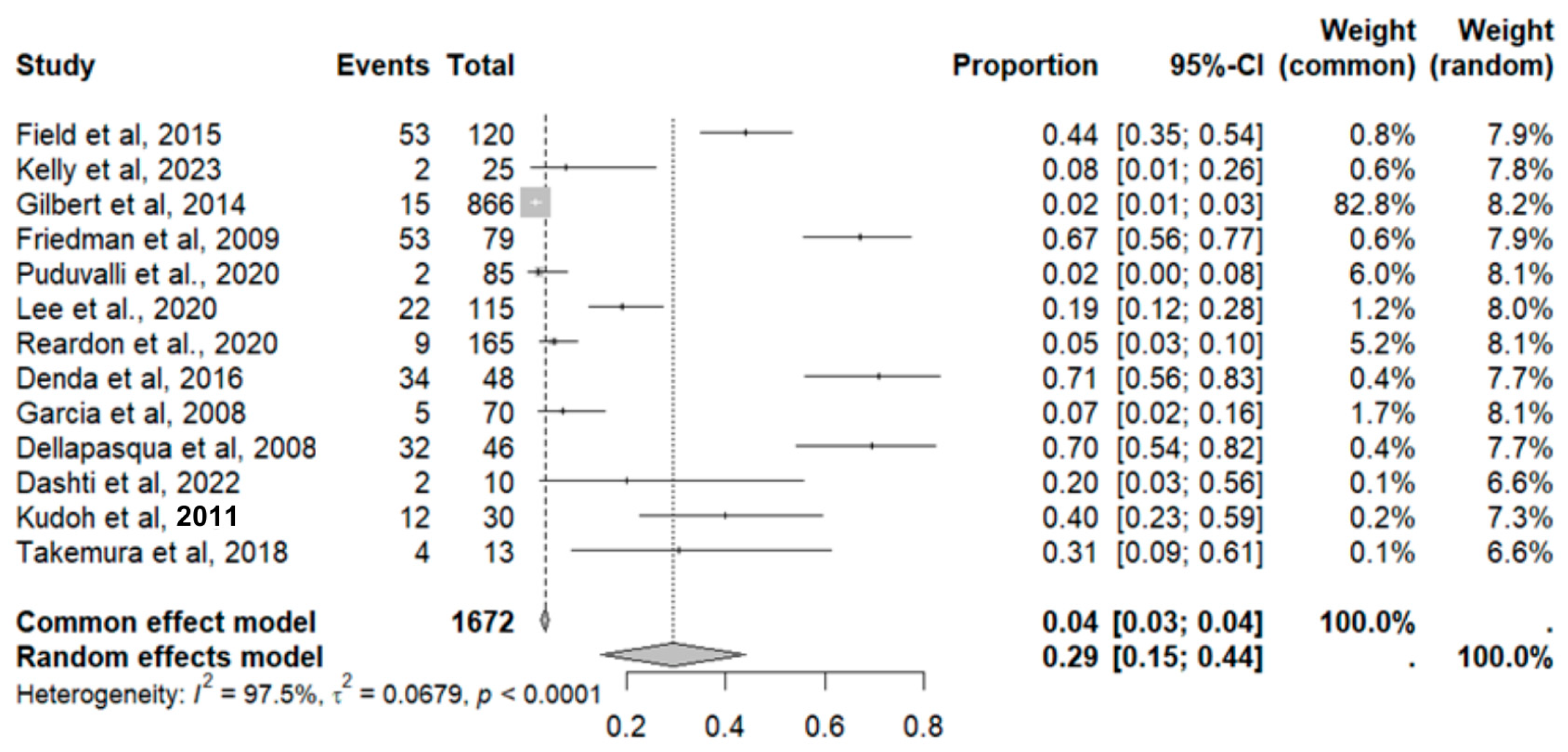 Pharmaceuticals 18 00795 g019