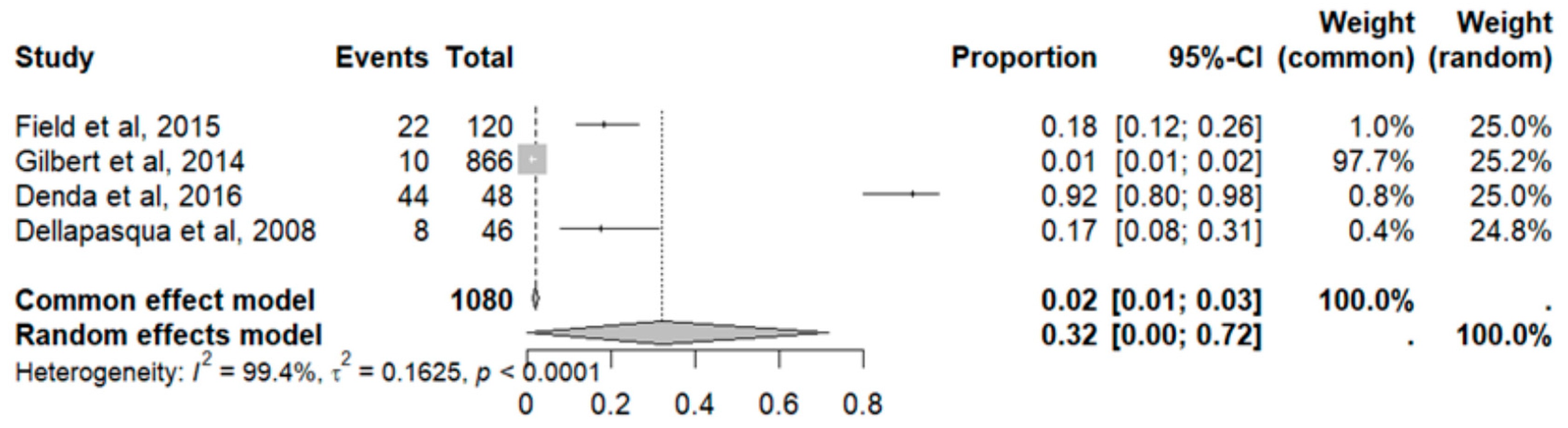 Pharmaceuticals 18 00795 g021