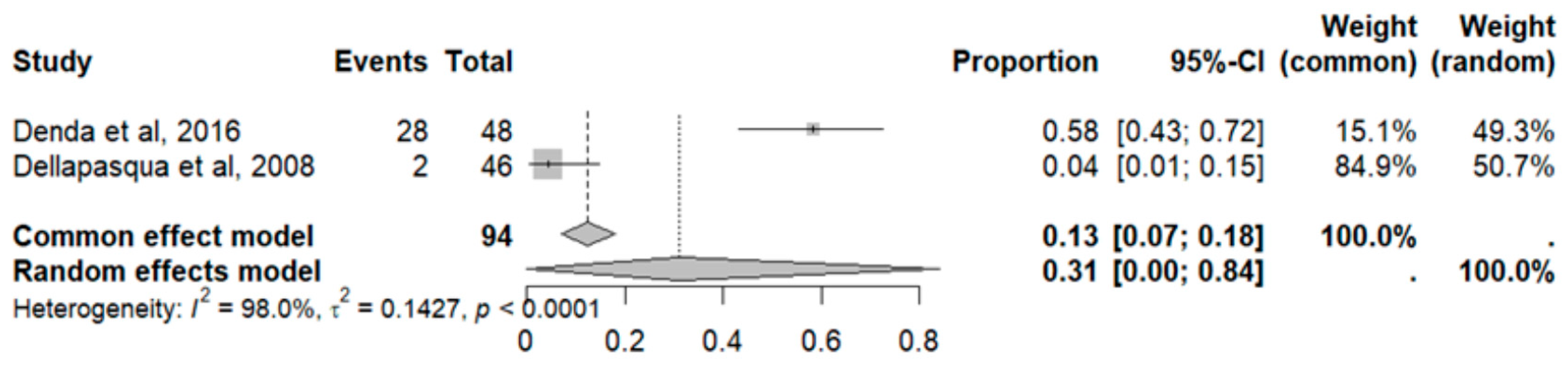 Pharmaceuticals 18 00795 g023