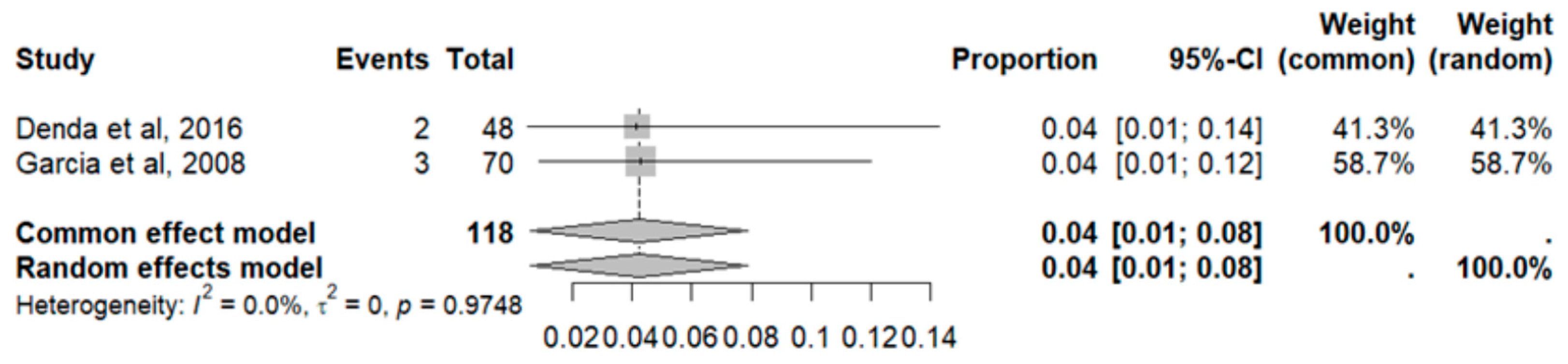 Pharmaceuticals 18 00795 g025