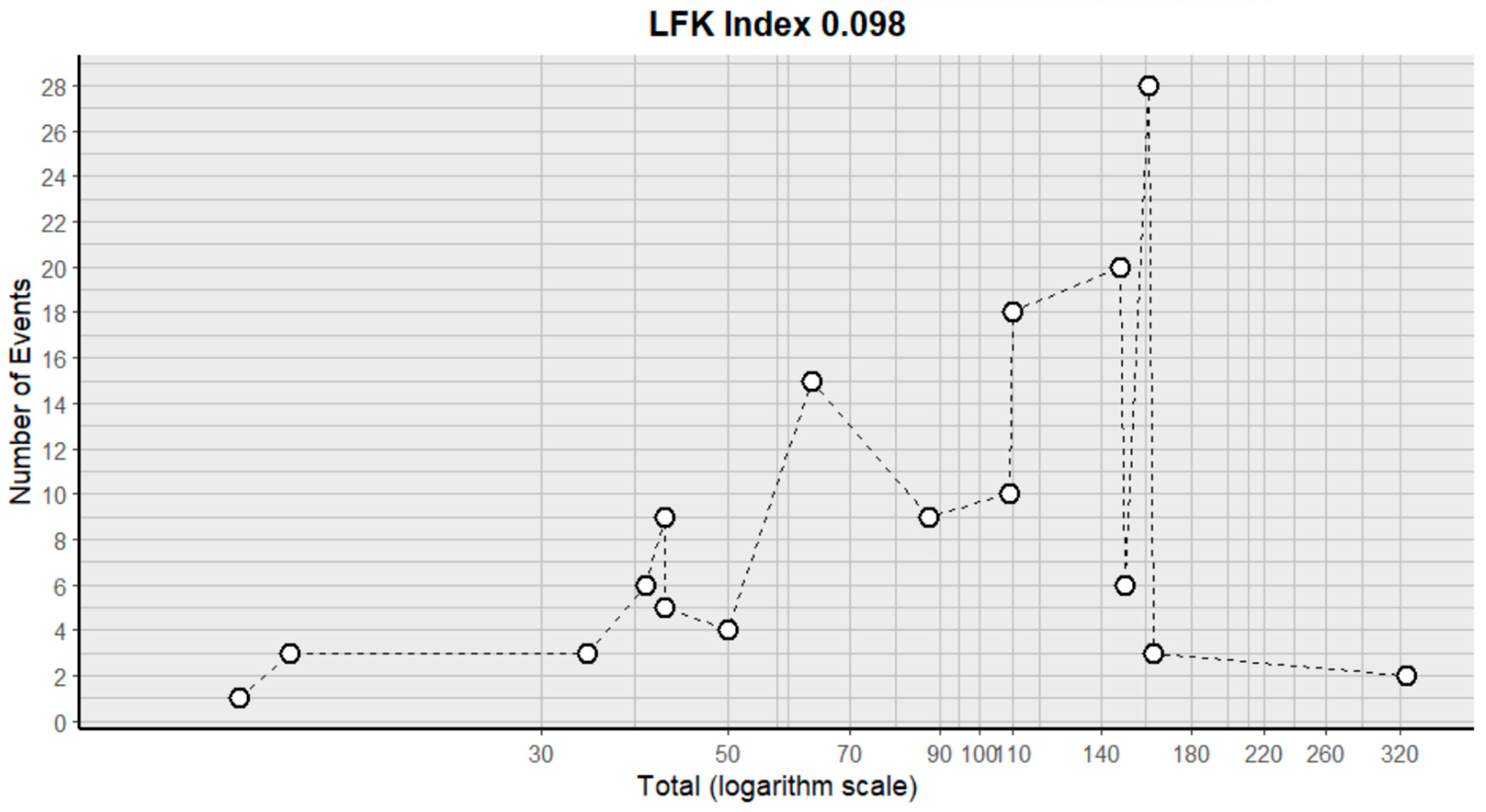 Pharmaceuticals 18 00795 g026