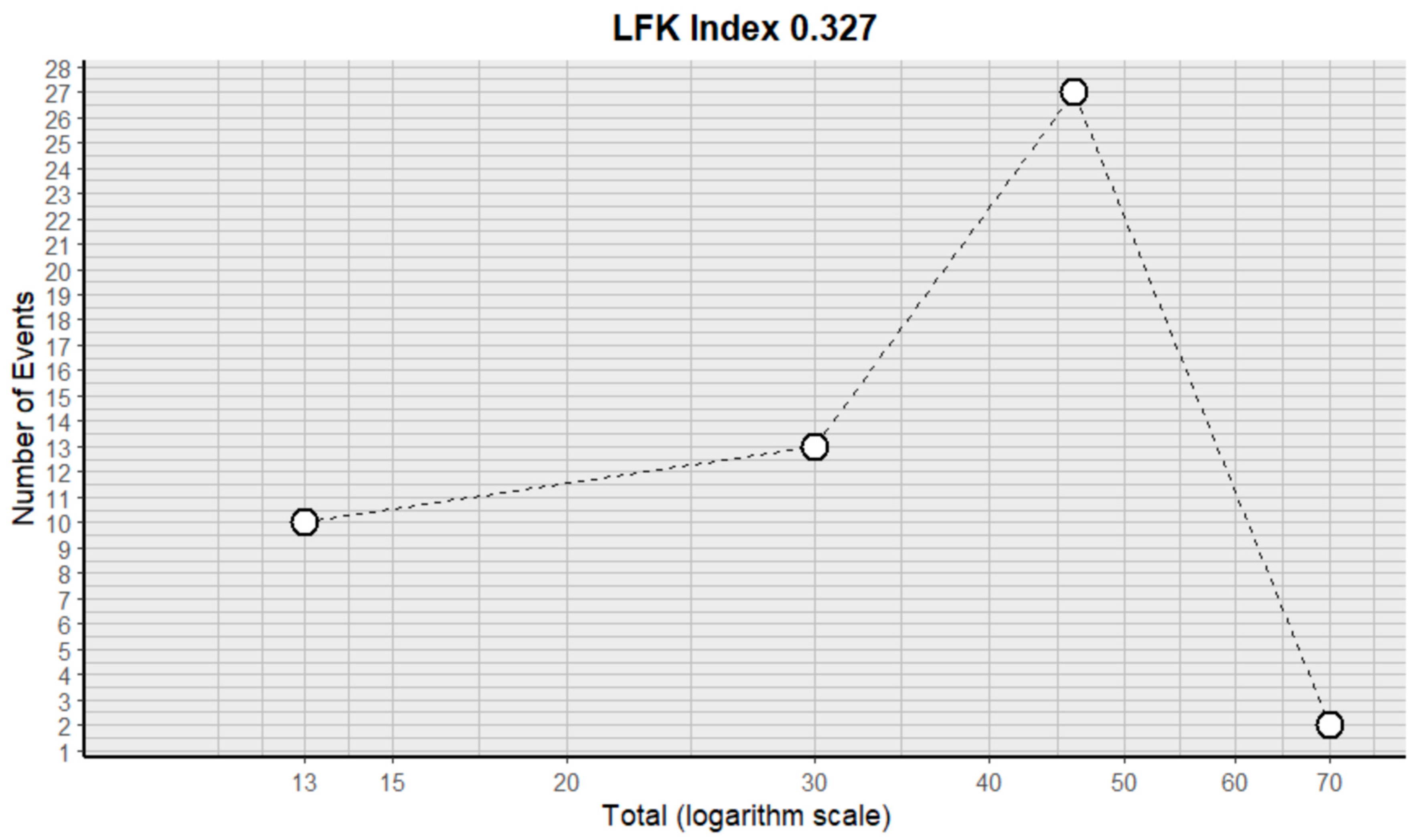 Pharmaceuticals 18 00795 g028