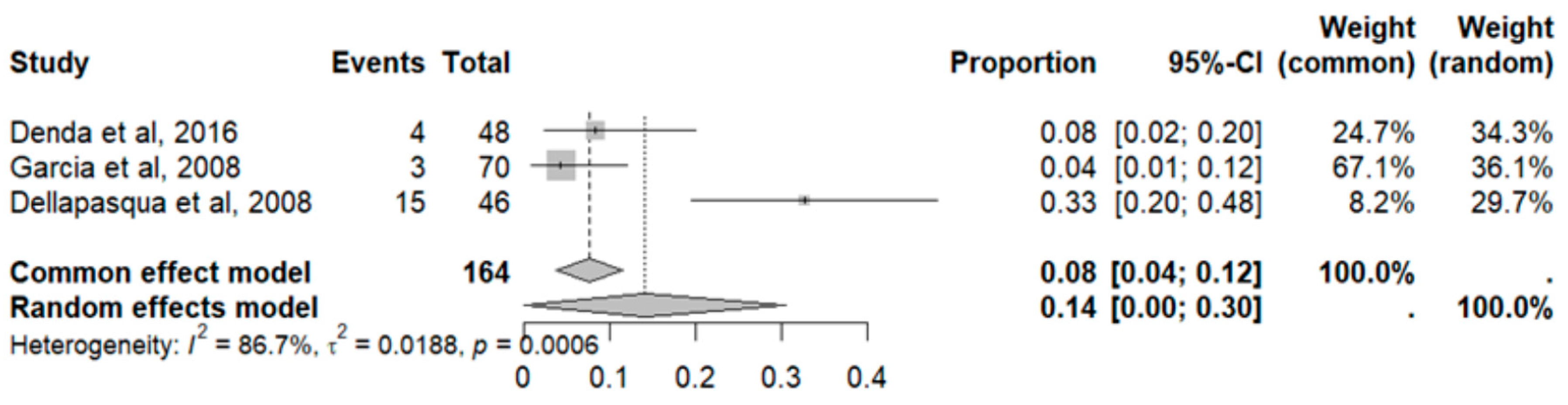 Pharmaceuticals 18 00795 g029
