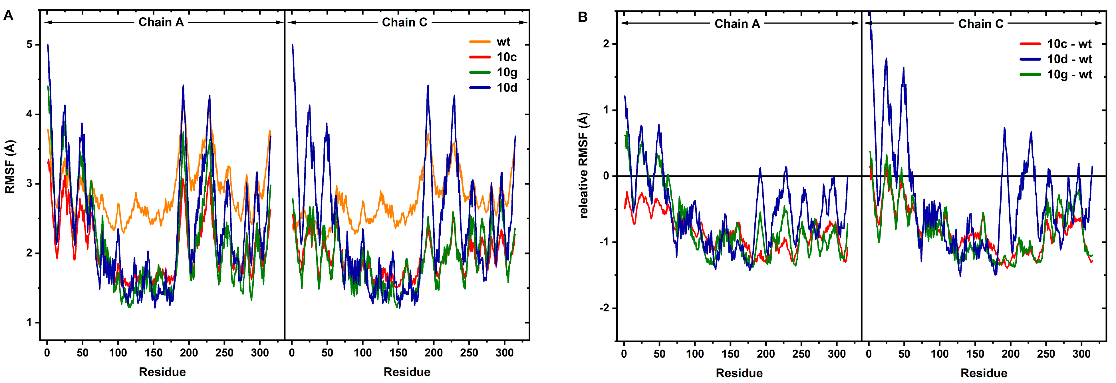 Pharmaceuticals 18 00798 g006
