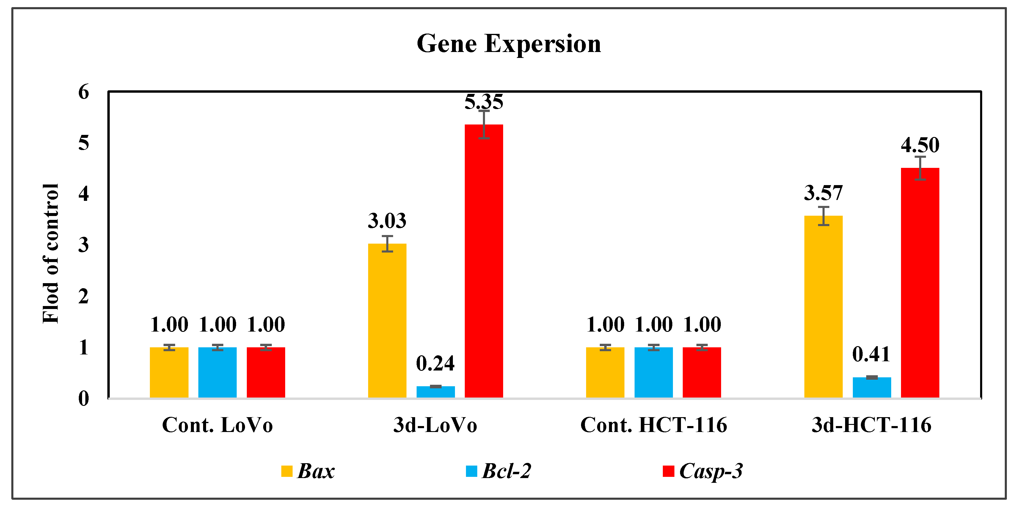 Pharmaceuticals 18 00801 g002