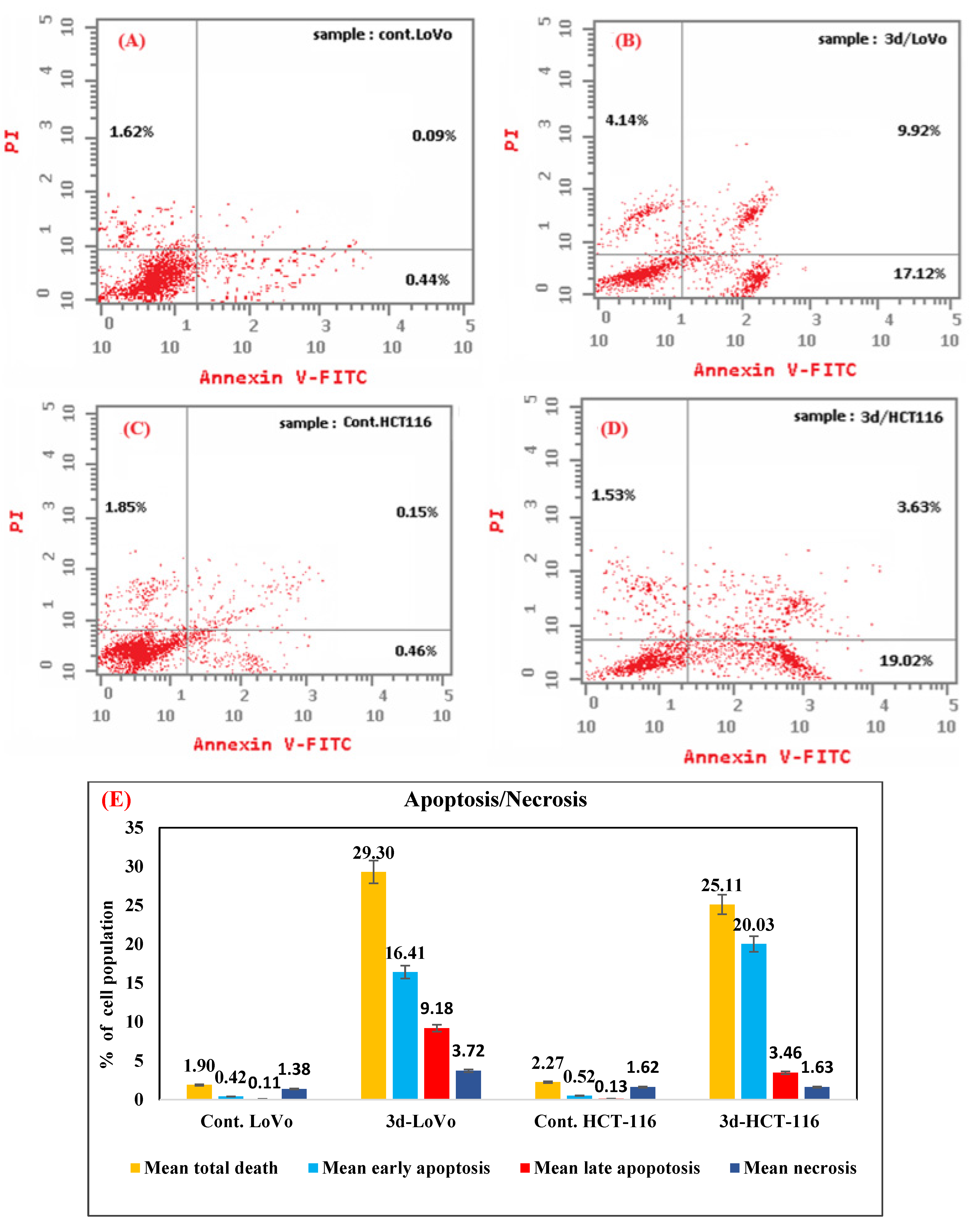 Pharmaceuticals 18 00801 g003