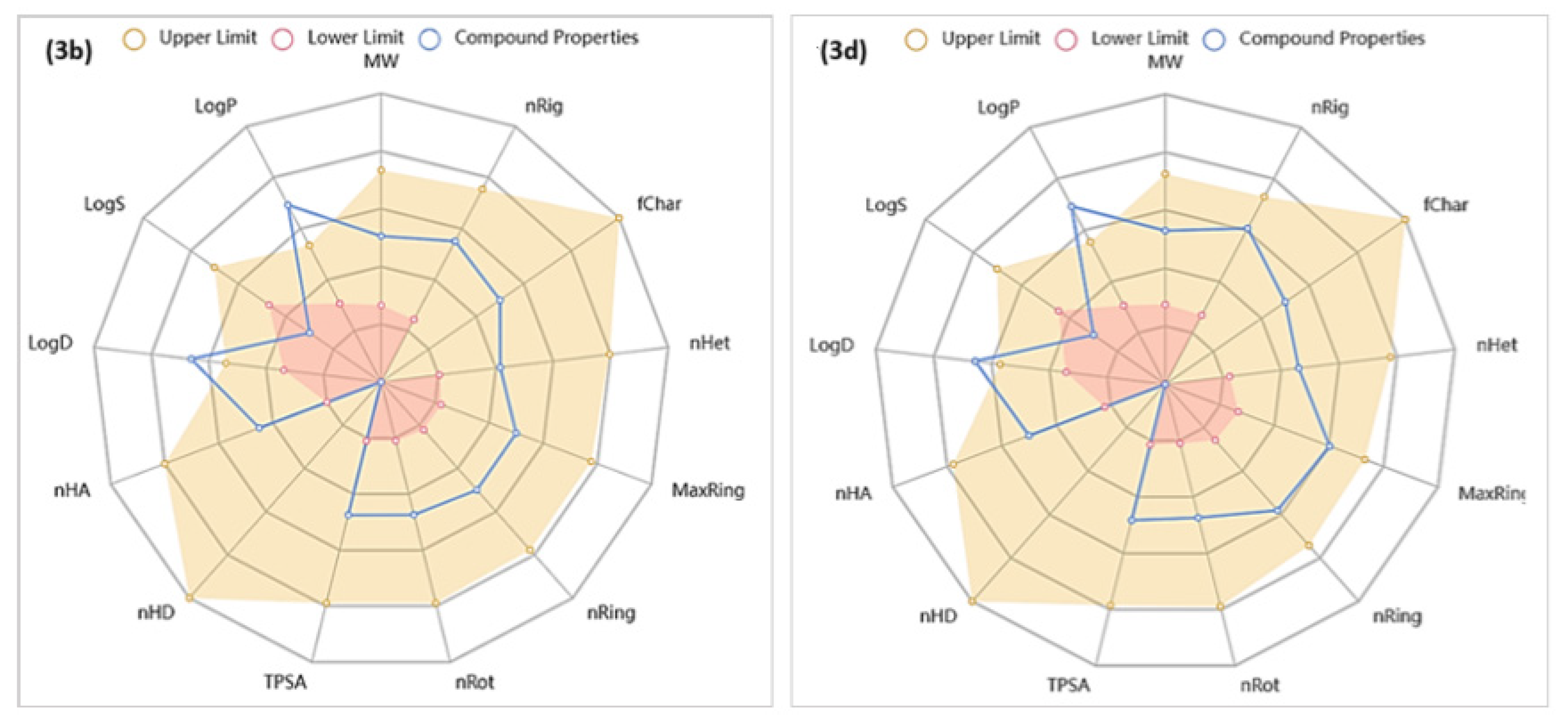 Pharmaceuticals 18 00801 g008