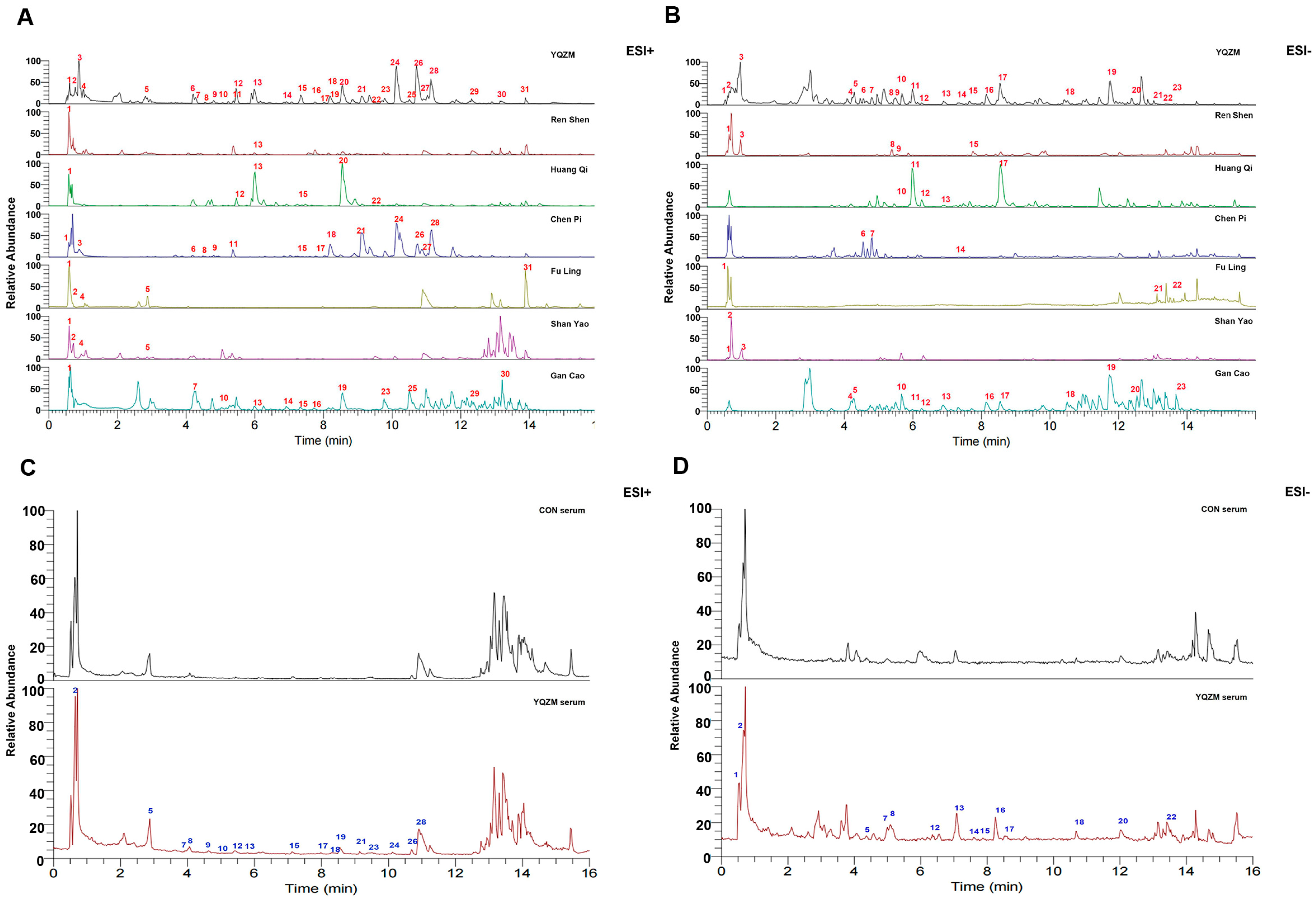 Pharmaceuticals 18 00802 g002