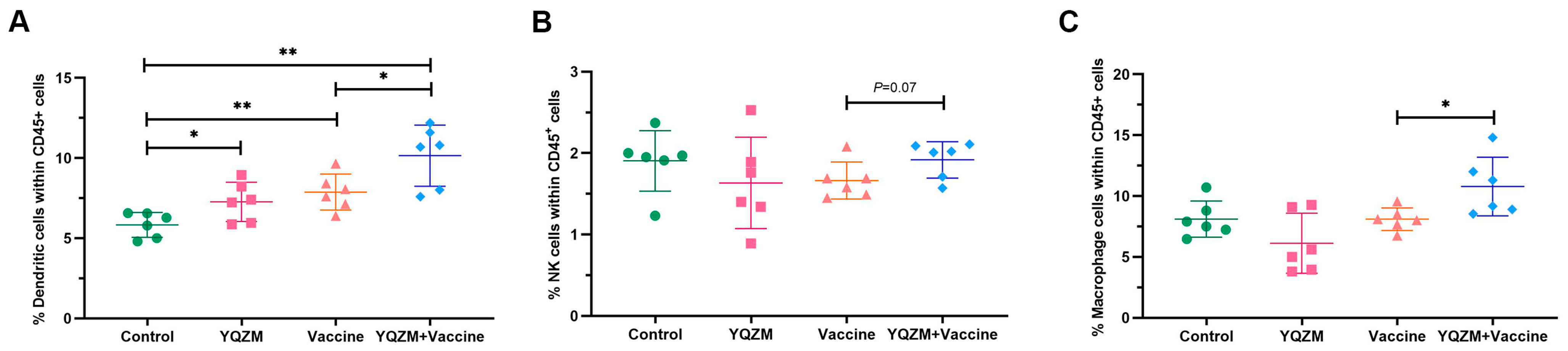 Pharmaceuticals 18 00802 g006