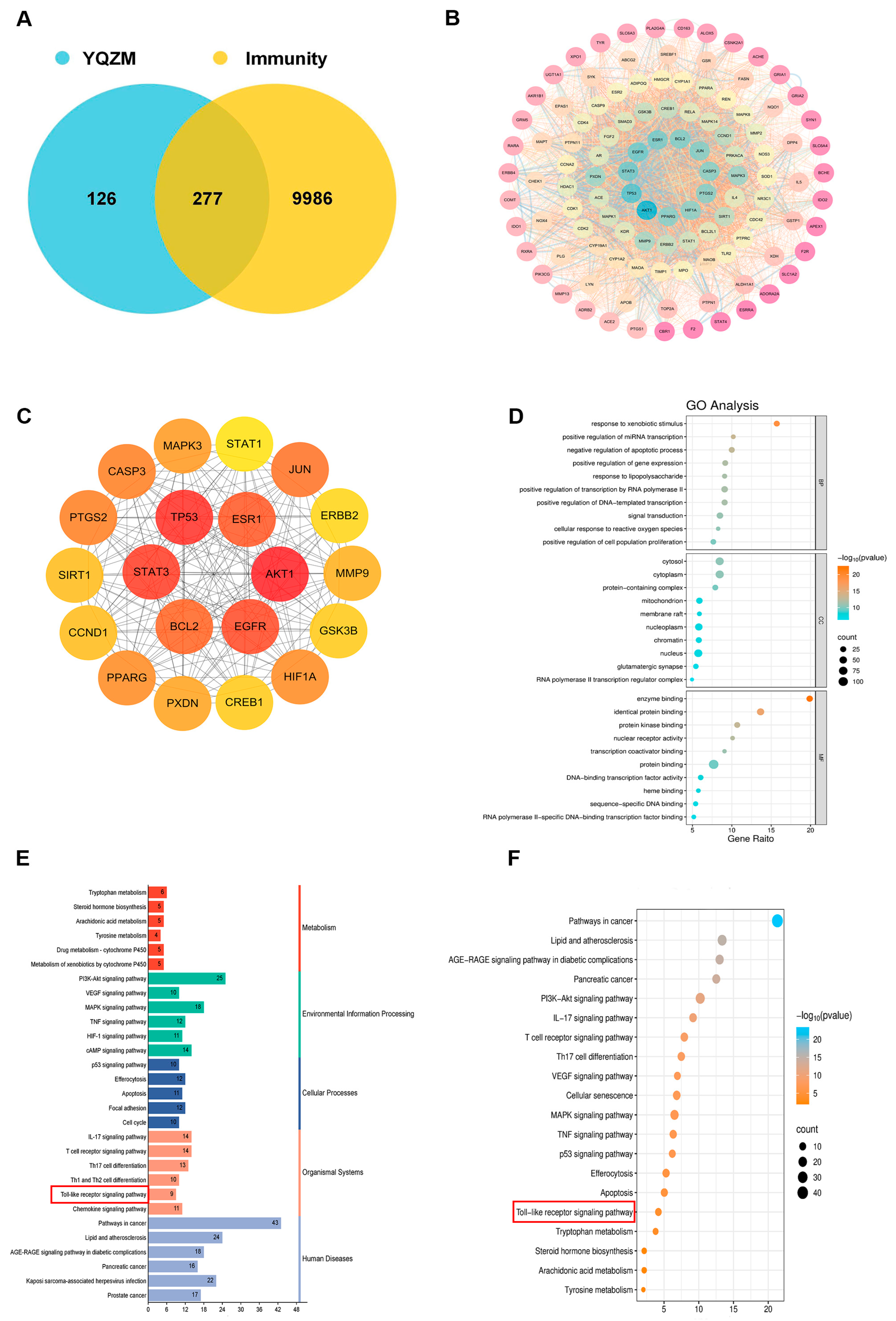 Pharmaceuticals 18 00802 g009