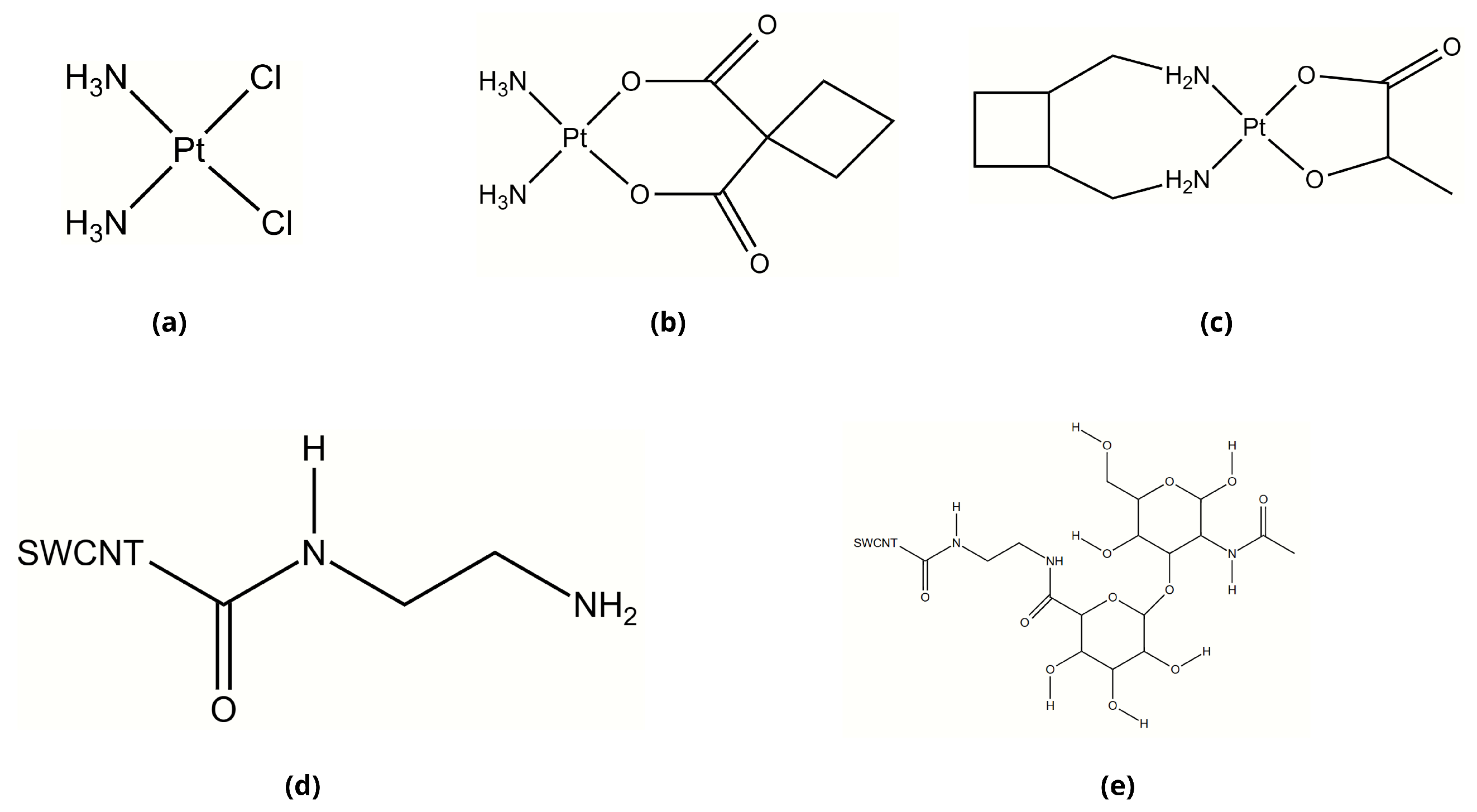 Pharmaceuticals 18 00805 g001