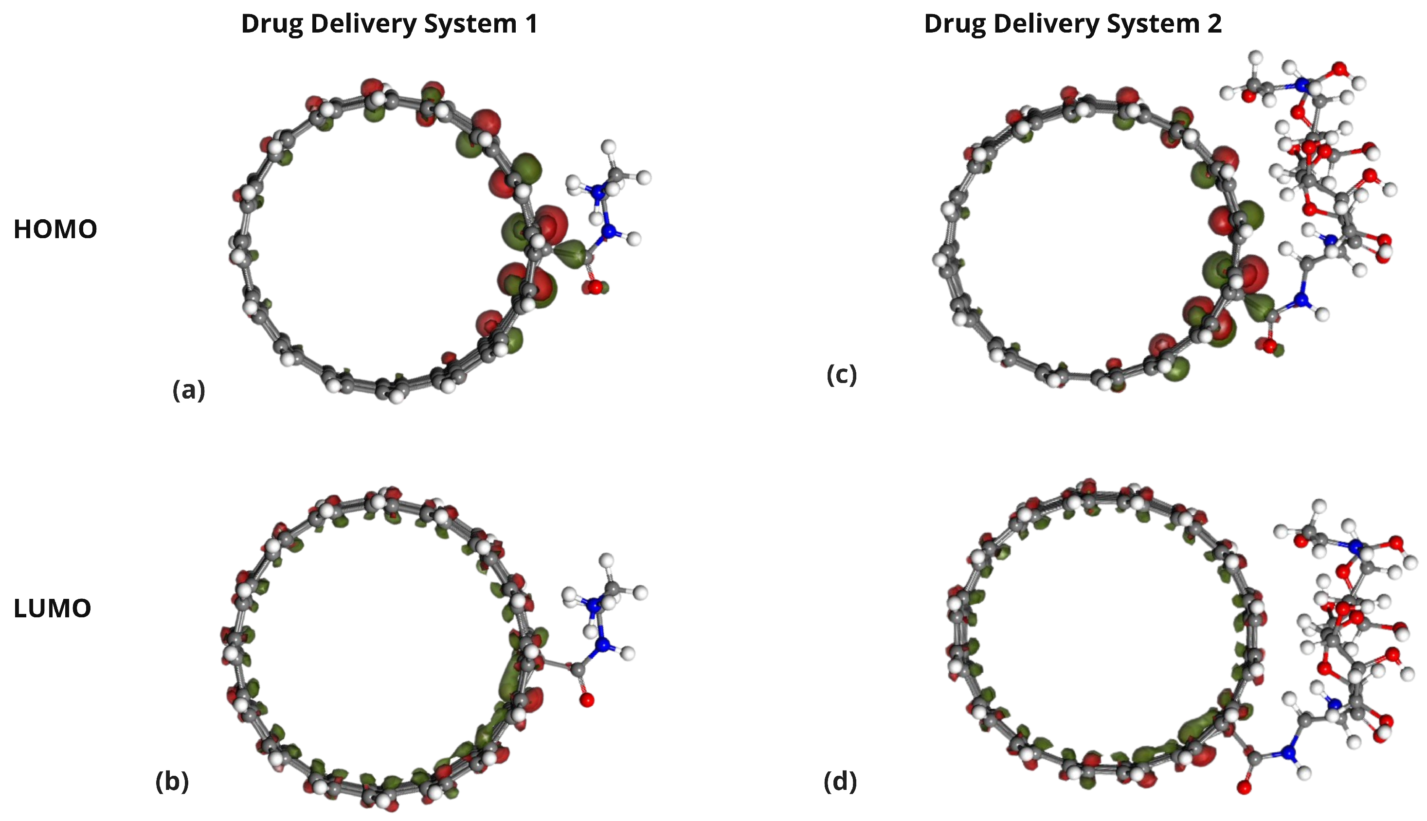 Pharmaceuticals 18 00805 g007