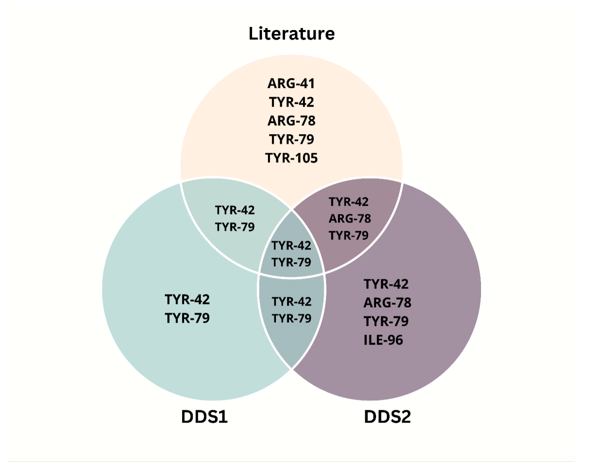 Pharmaceuticals 18 00805 g016