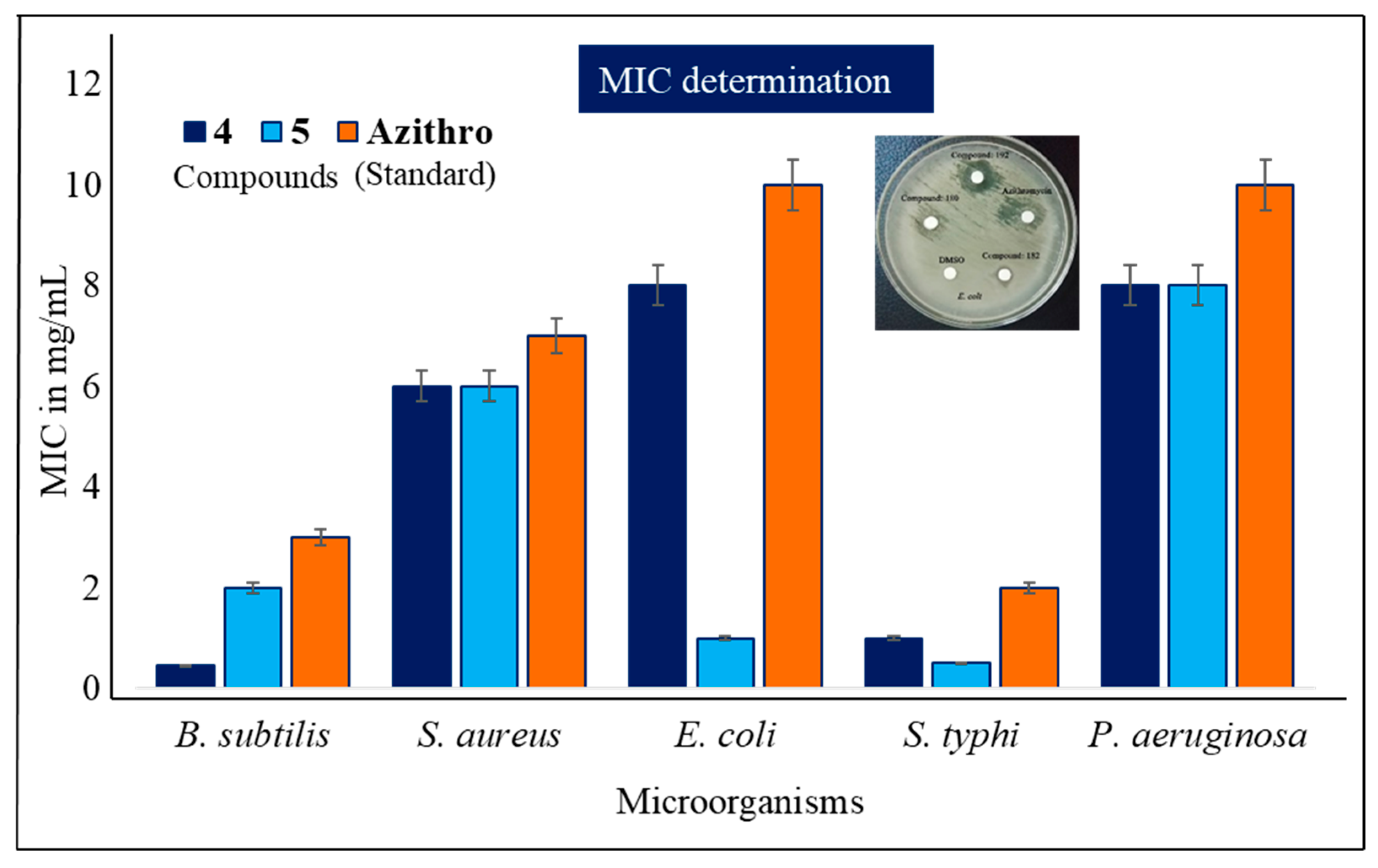 Pharmaceuticals 18 00806 g003