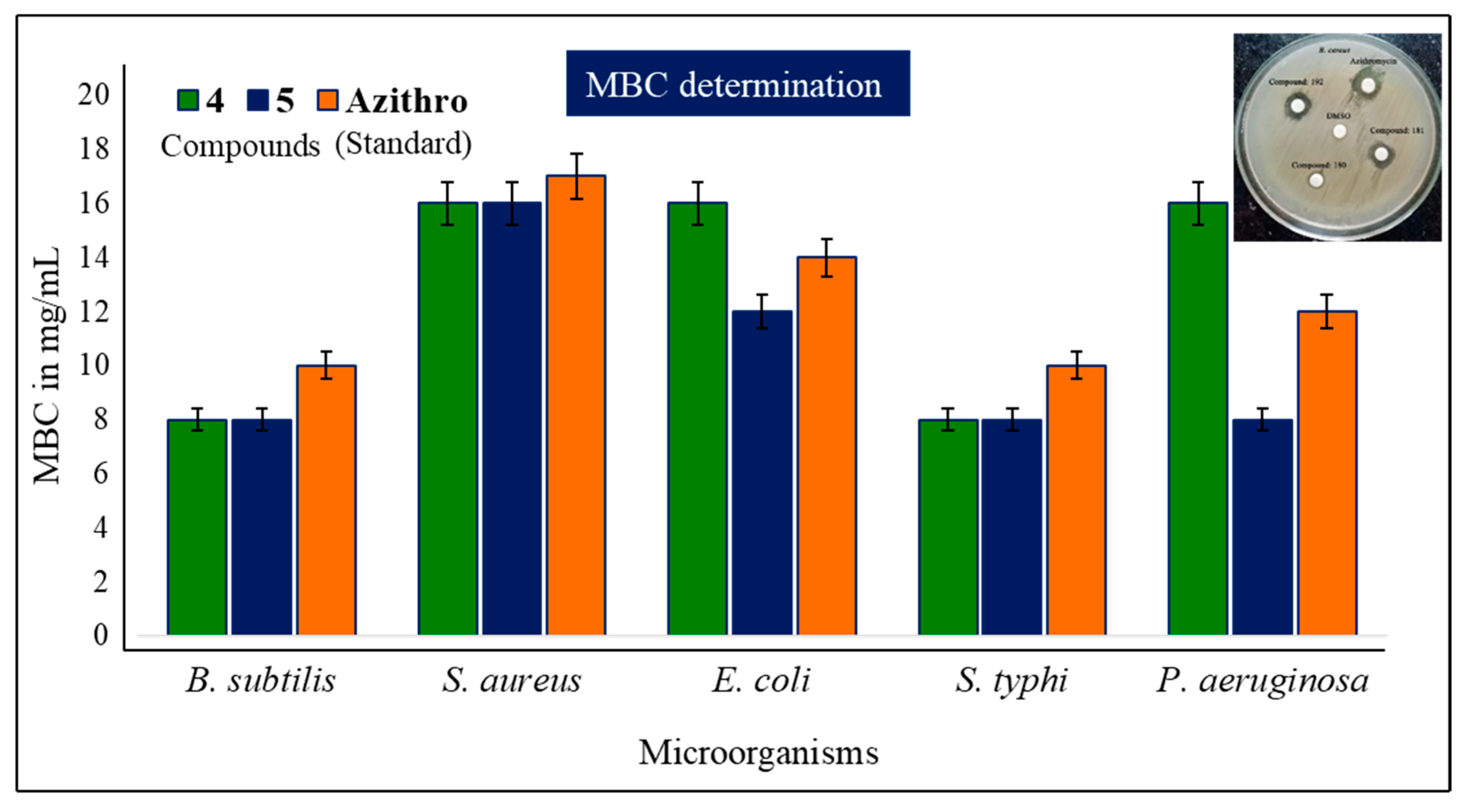 Pharmaceuticals 18 00806 g004