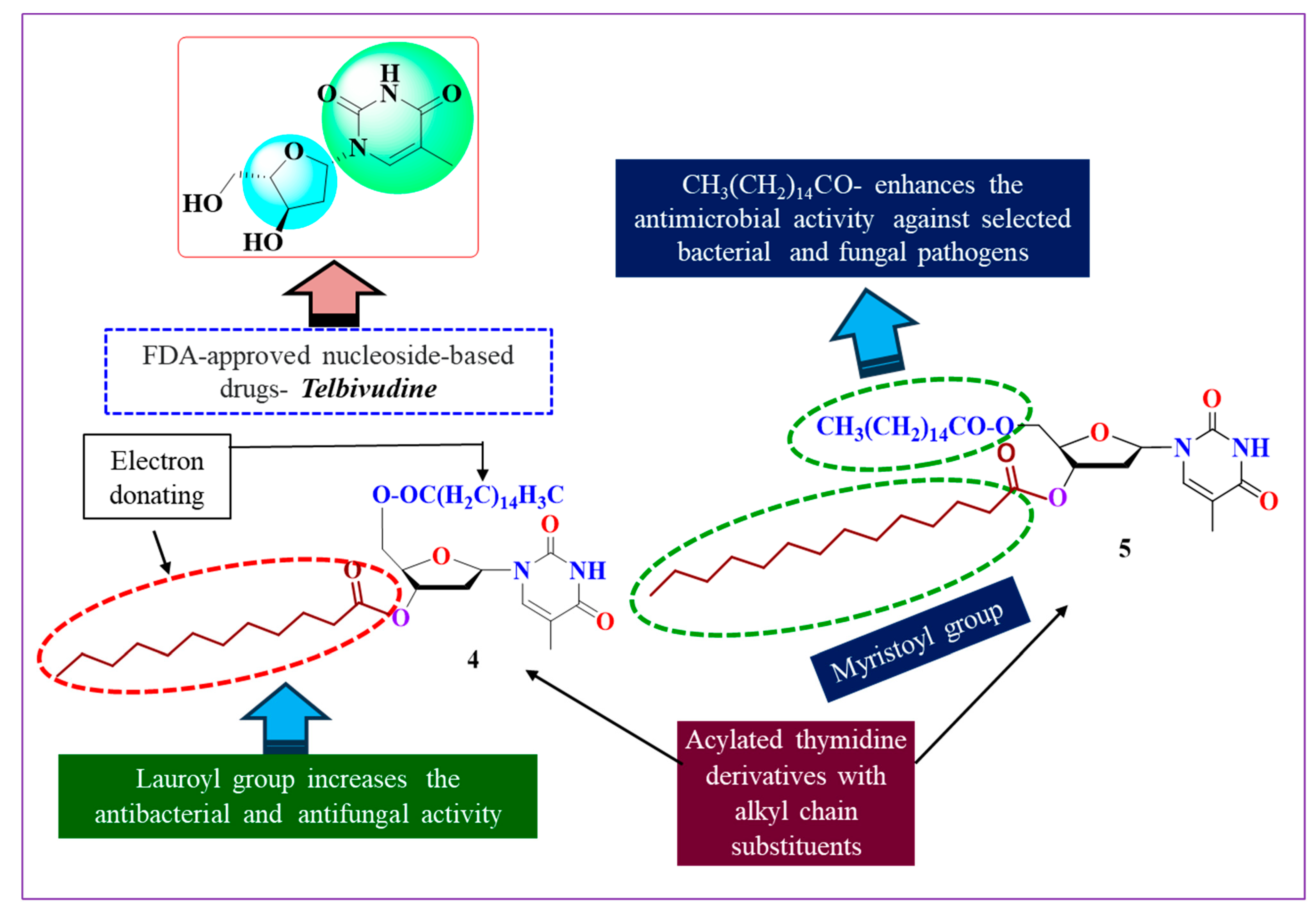Pharmaceuticals 18 00806 g005