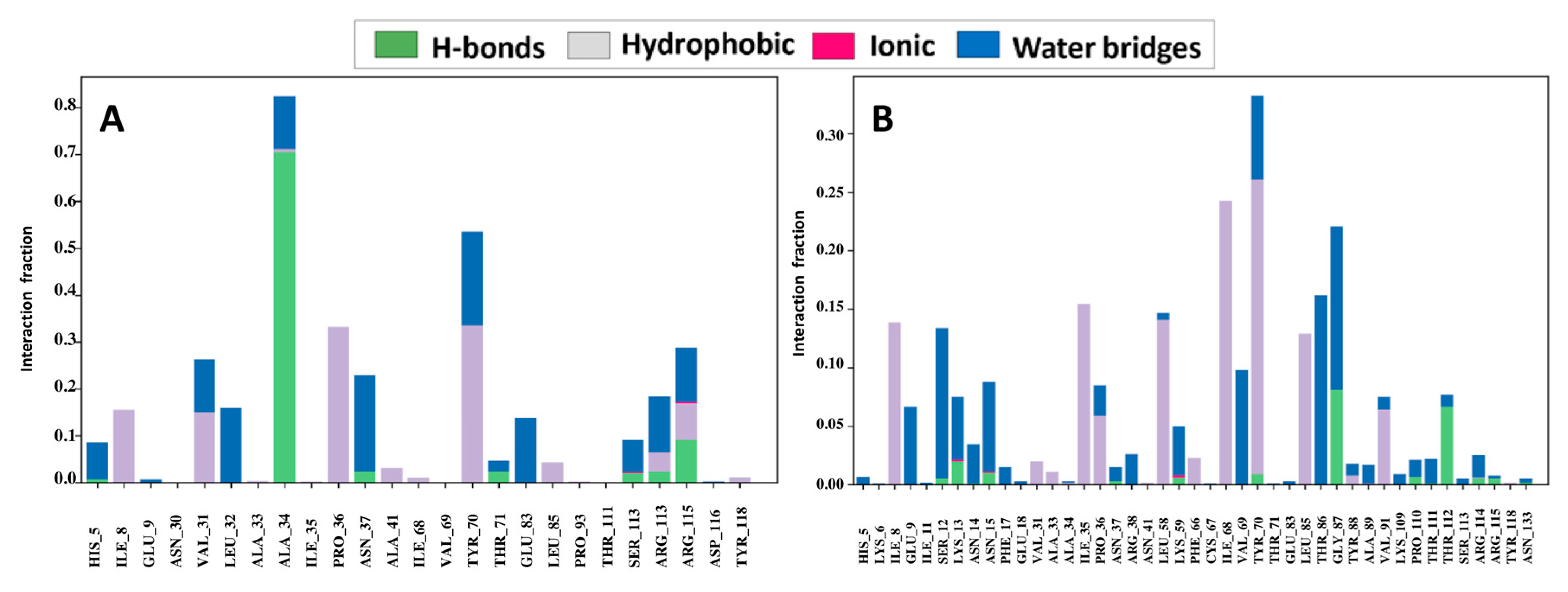 Pharmaceuticals 18 00806 g015a