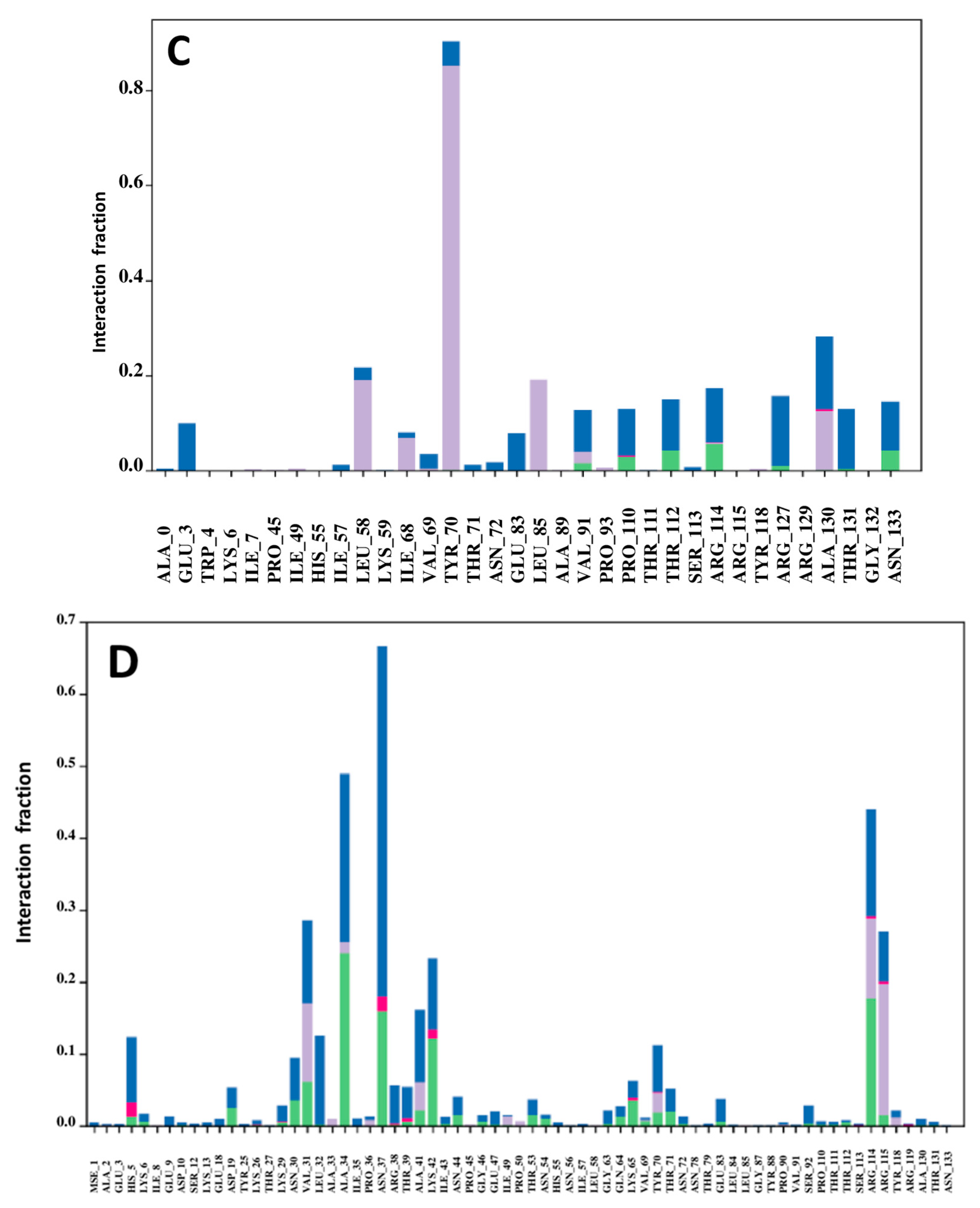 Pharmaceuticals 18 00806 g015b