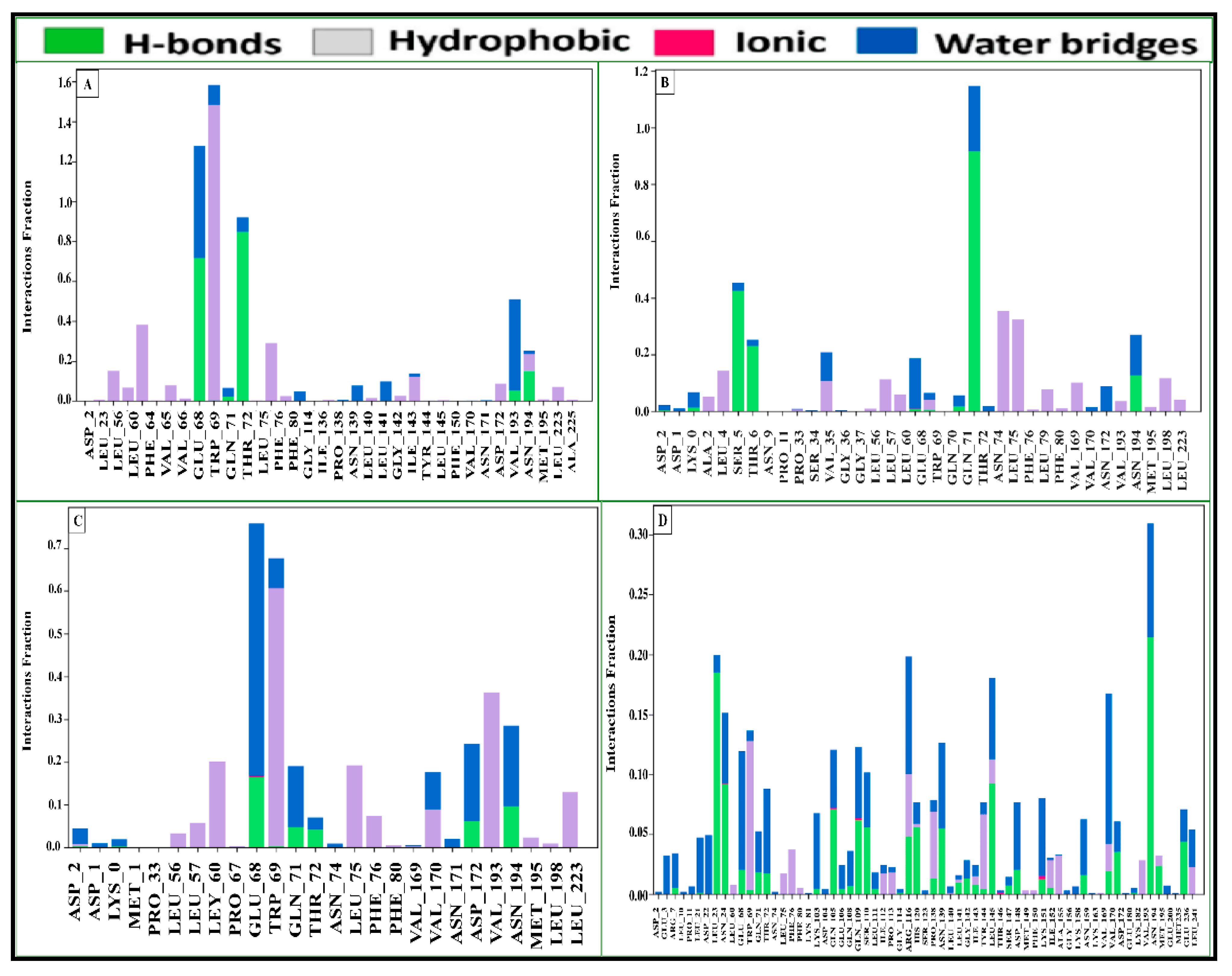 Pharmaceuticals 18 00806 g017