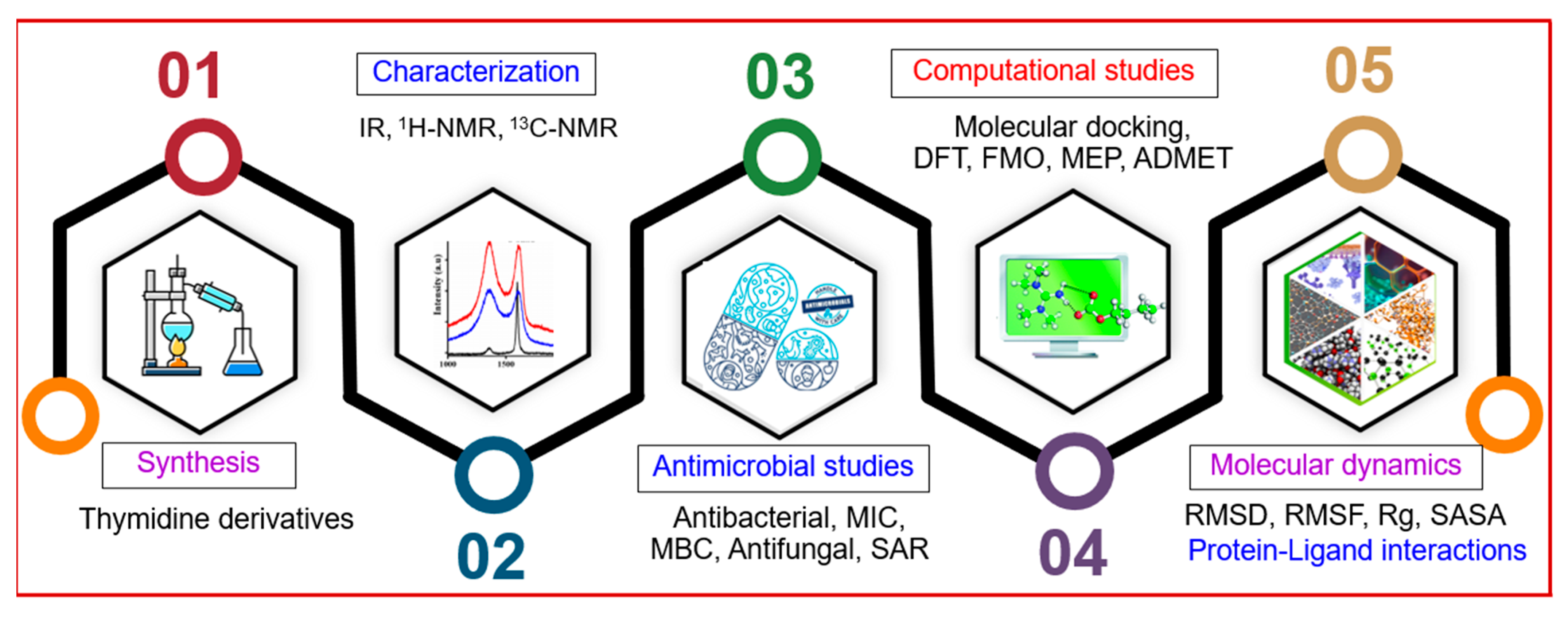 Pharmaceuticals 18 00806 g018