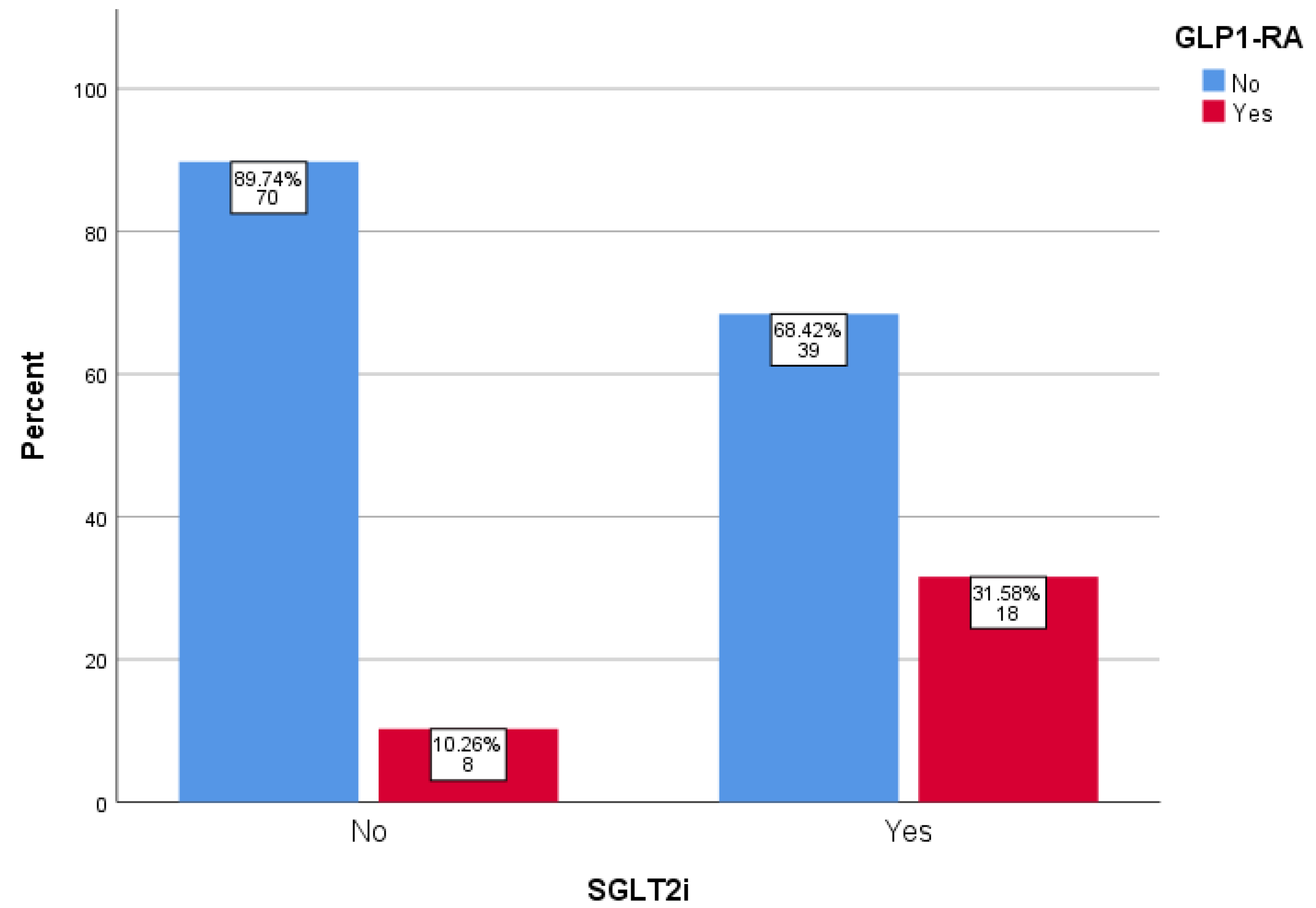 Pharmaceuticals 18 00807 g003