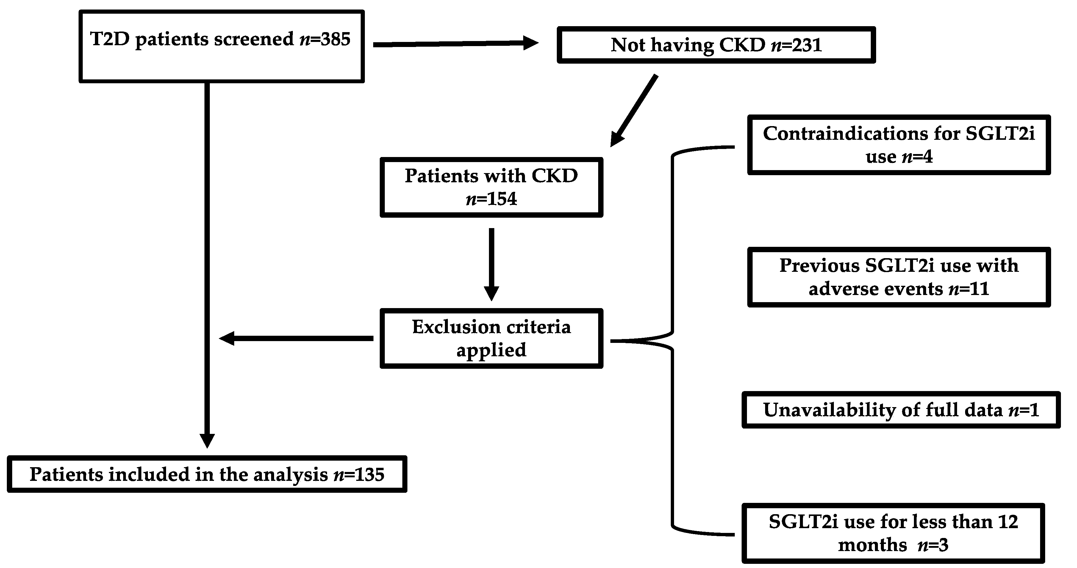 Pharmaceuticals 18 00807 g004