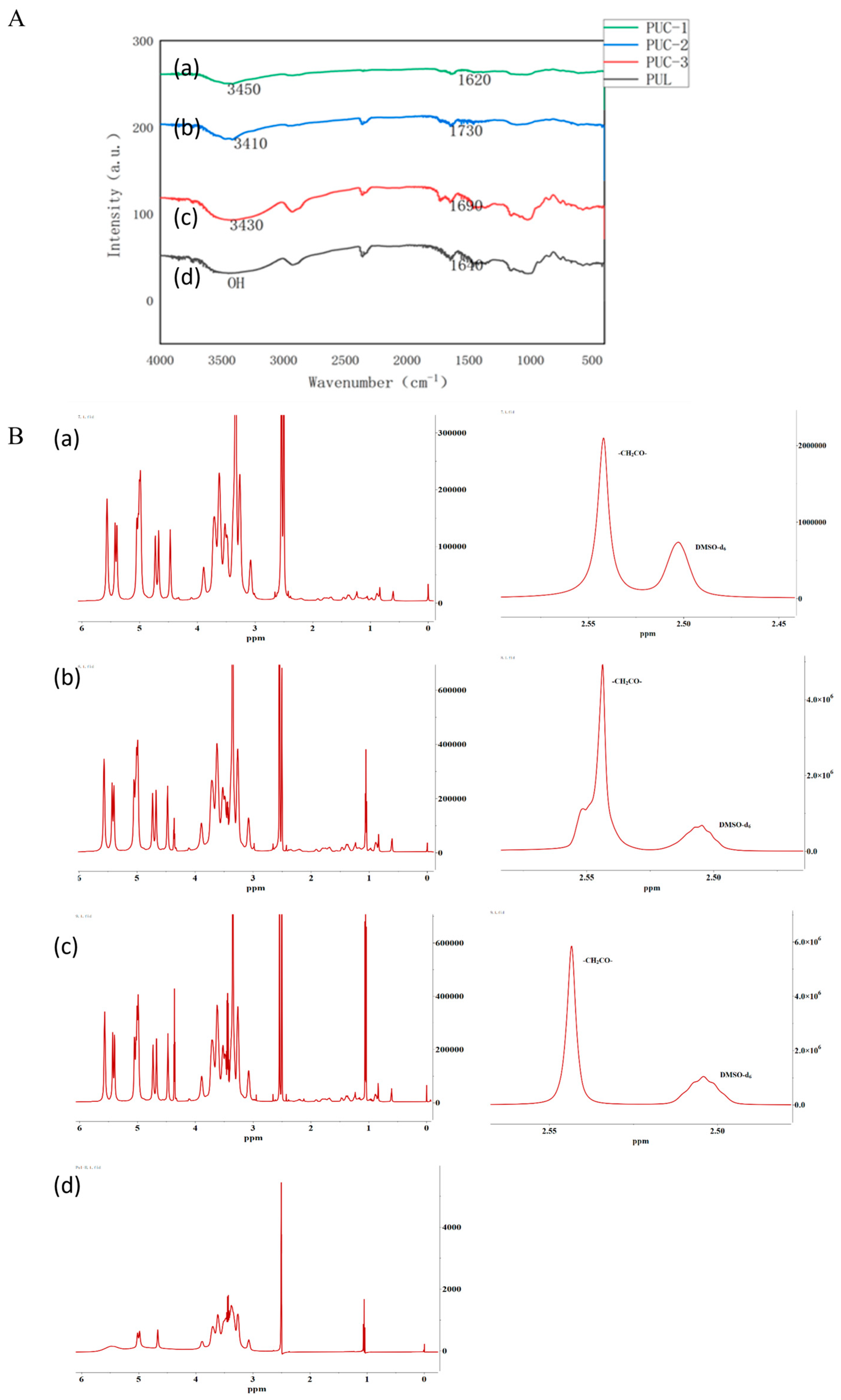 Pharmaceuticals 18 00809 g001