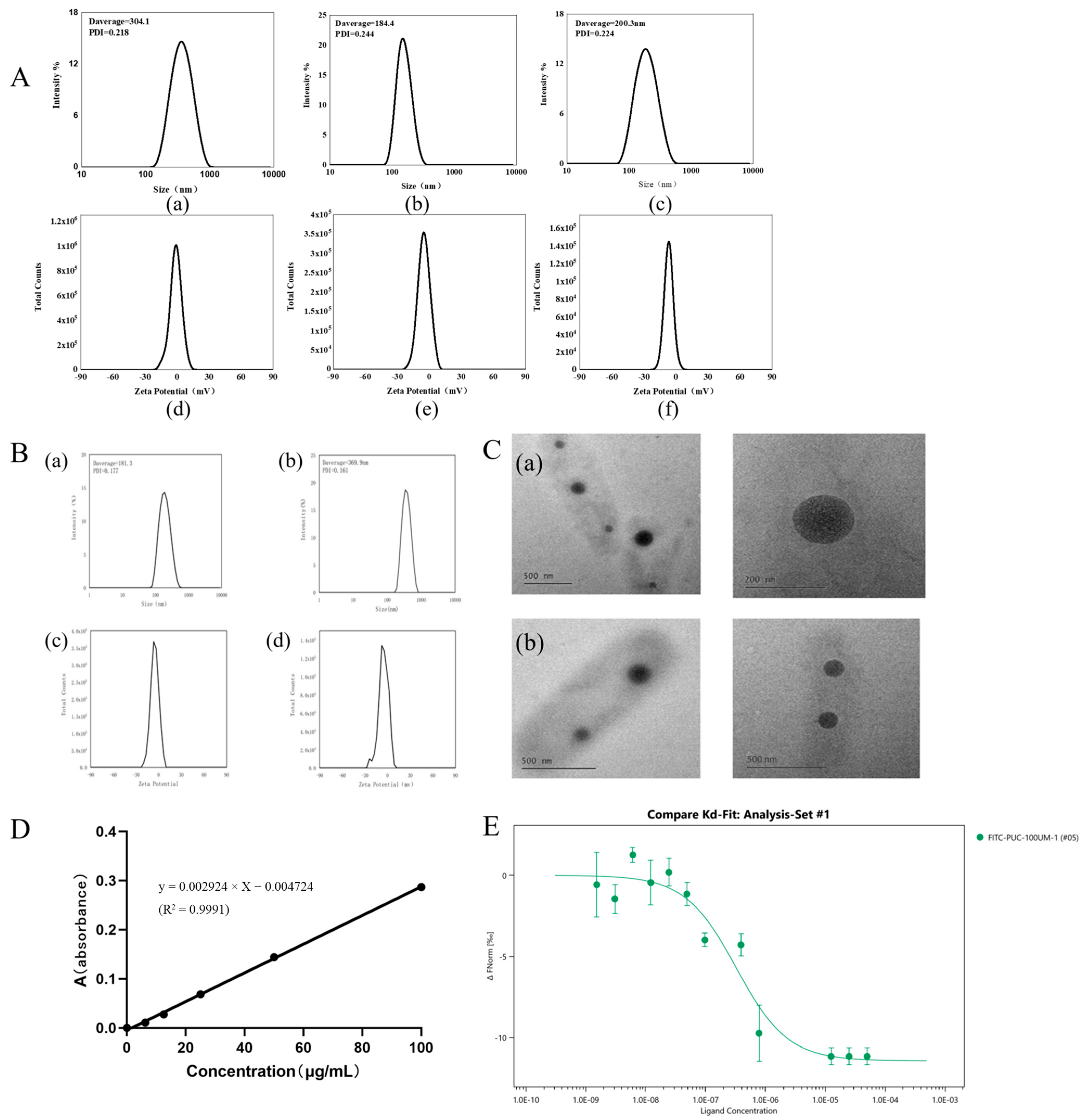 Pharmaceuticals 18 00809 g002