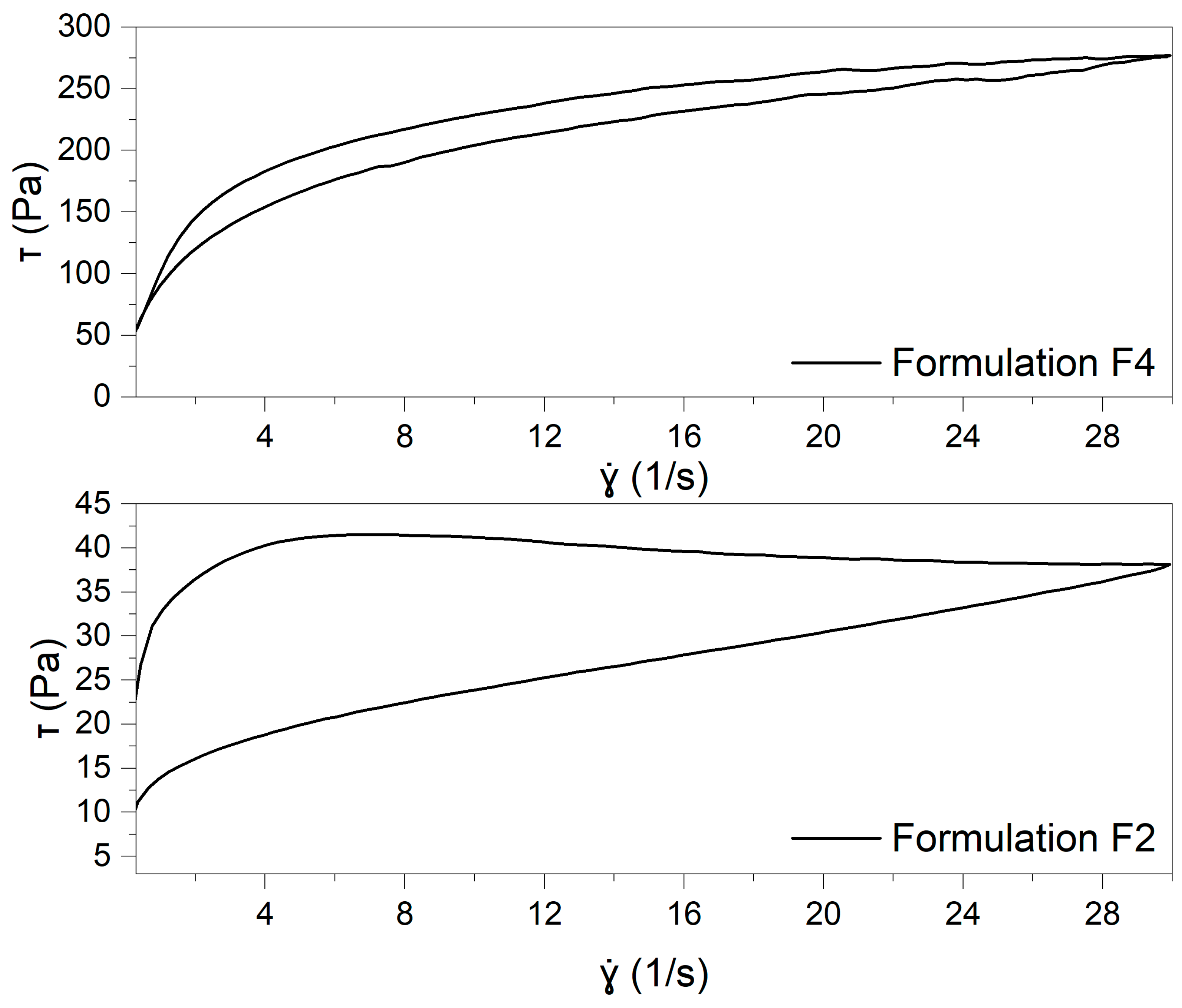 Pharmaceuticals 18 00810 g003