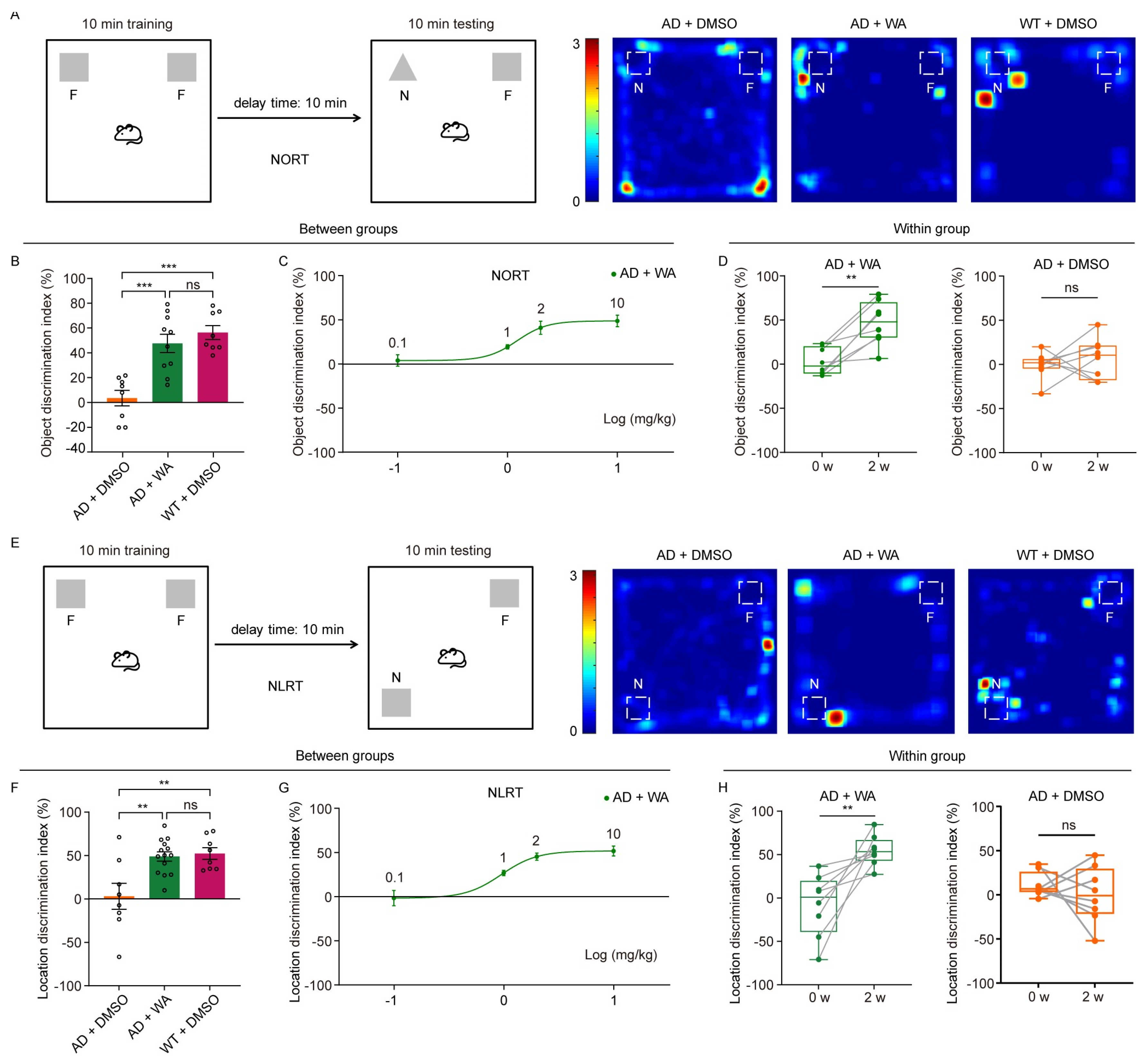 Pharmaceuticals 18 00816 g001