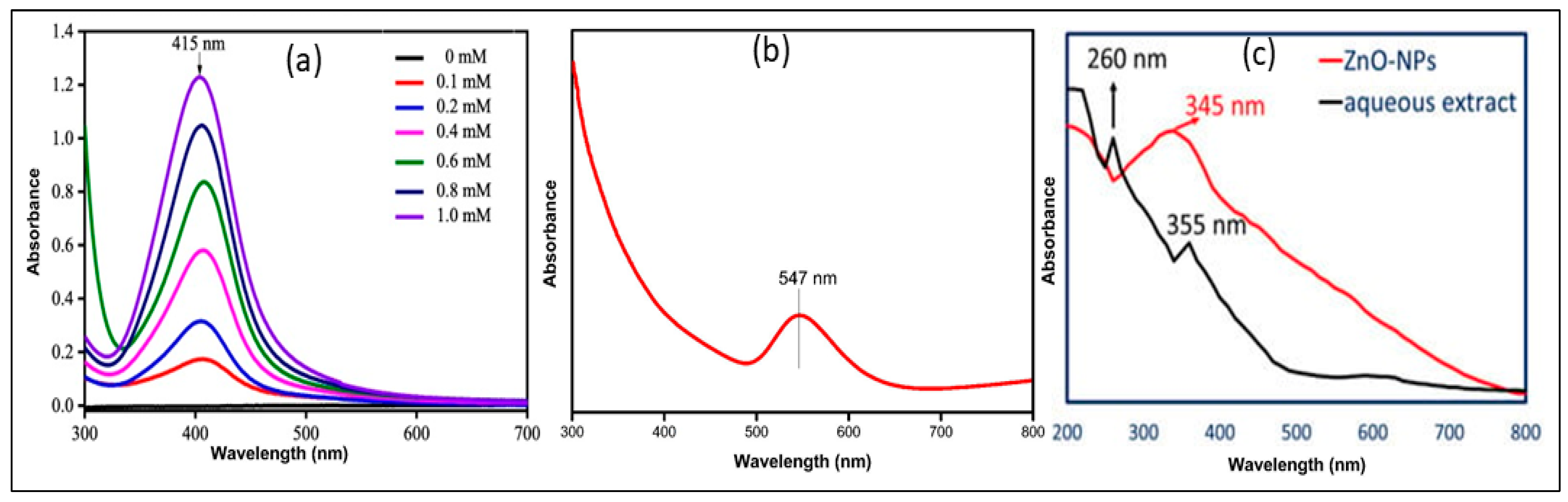 Pharmaceuticals 18 00820 g003