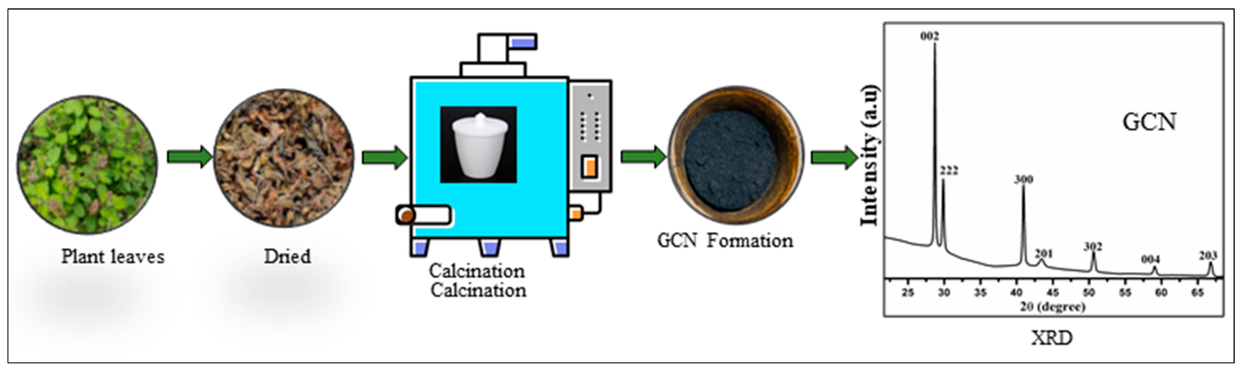 Pharmaceuticals 18 00820 g008
