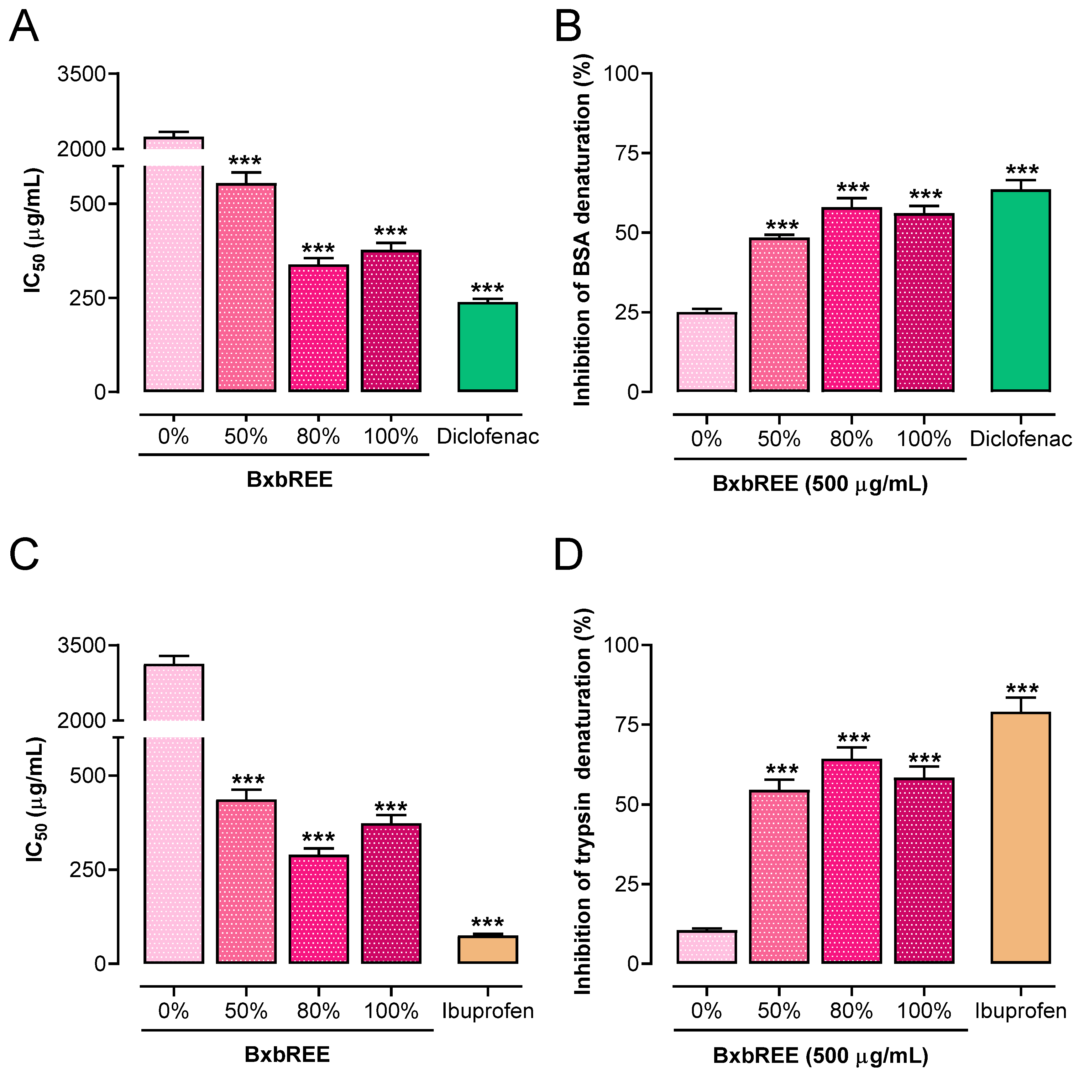 Pharmaceuticals 18 00821 g001