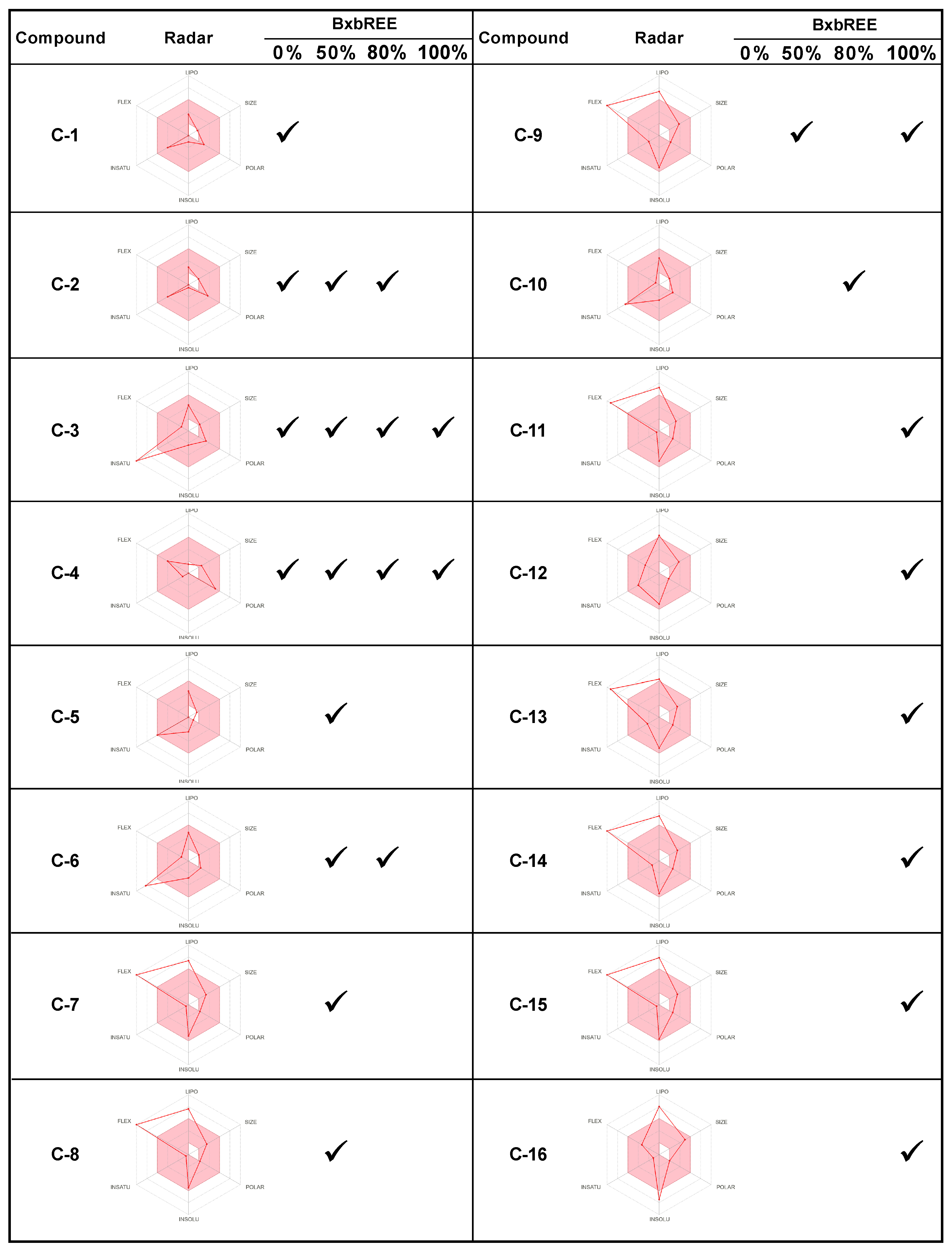 Pharmaceuticals 18 00821 g005